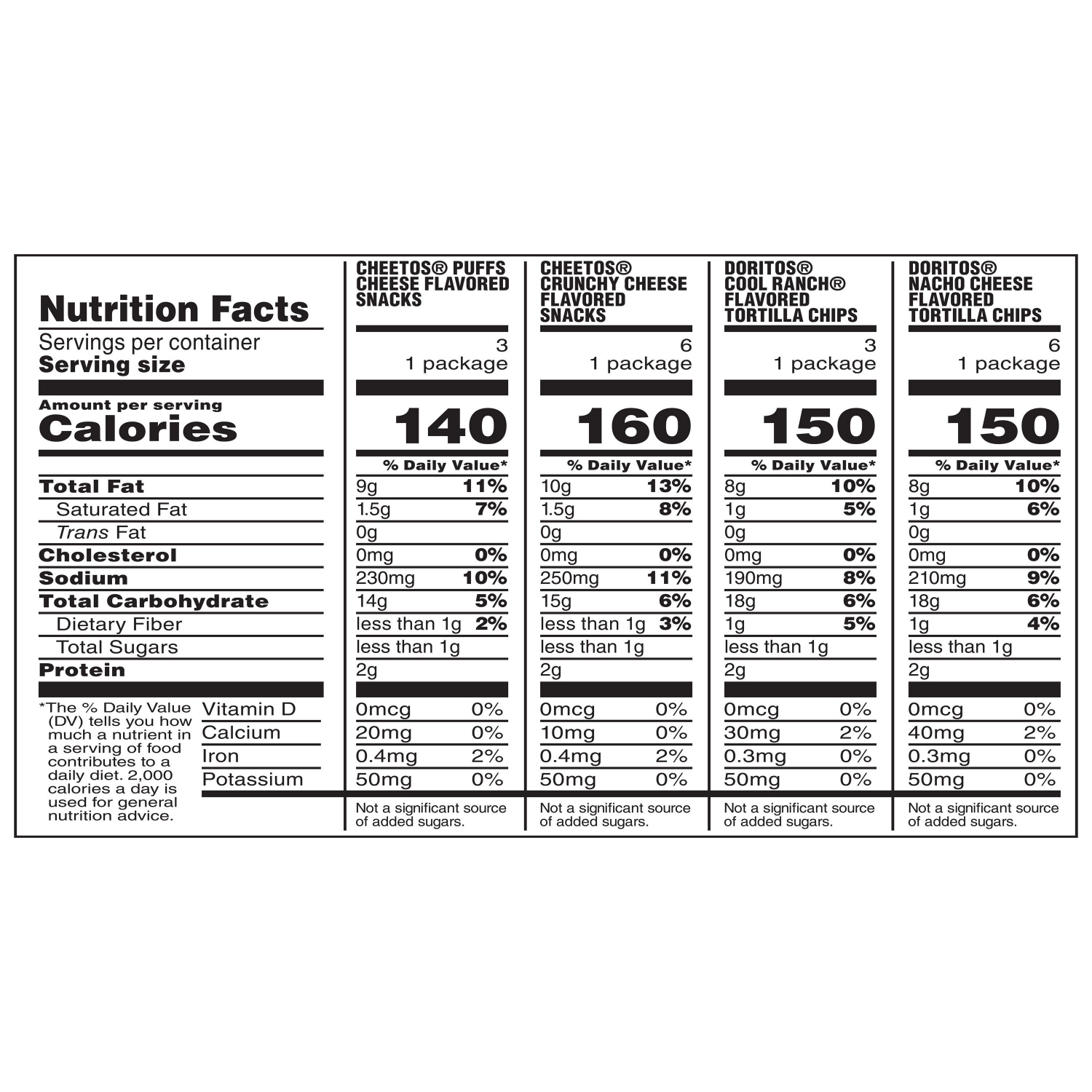 slide 3 of 3, Frito-Lay Snacks Doritos & Cheetos Mix Variety 17 5/8 Oz 18 Count, 18 ct