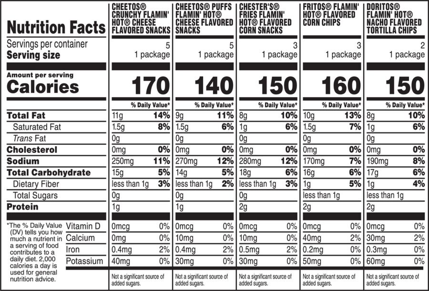 slide 3 of 3, Frito-Lay Snack Mix, Flamin' Hot Flavored, 18 ct