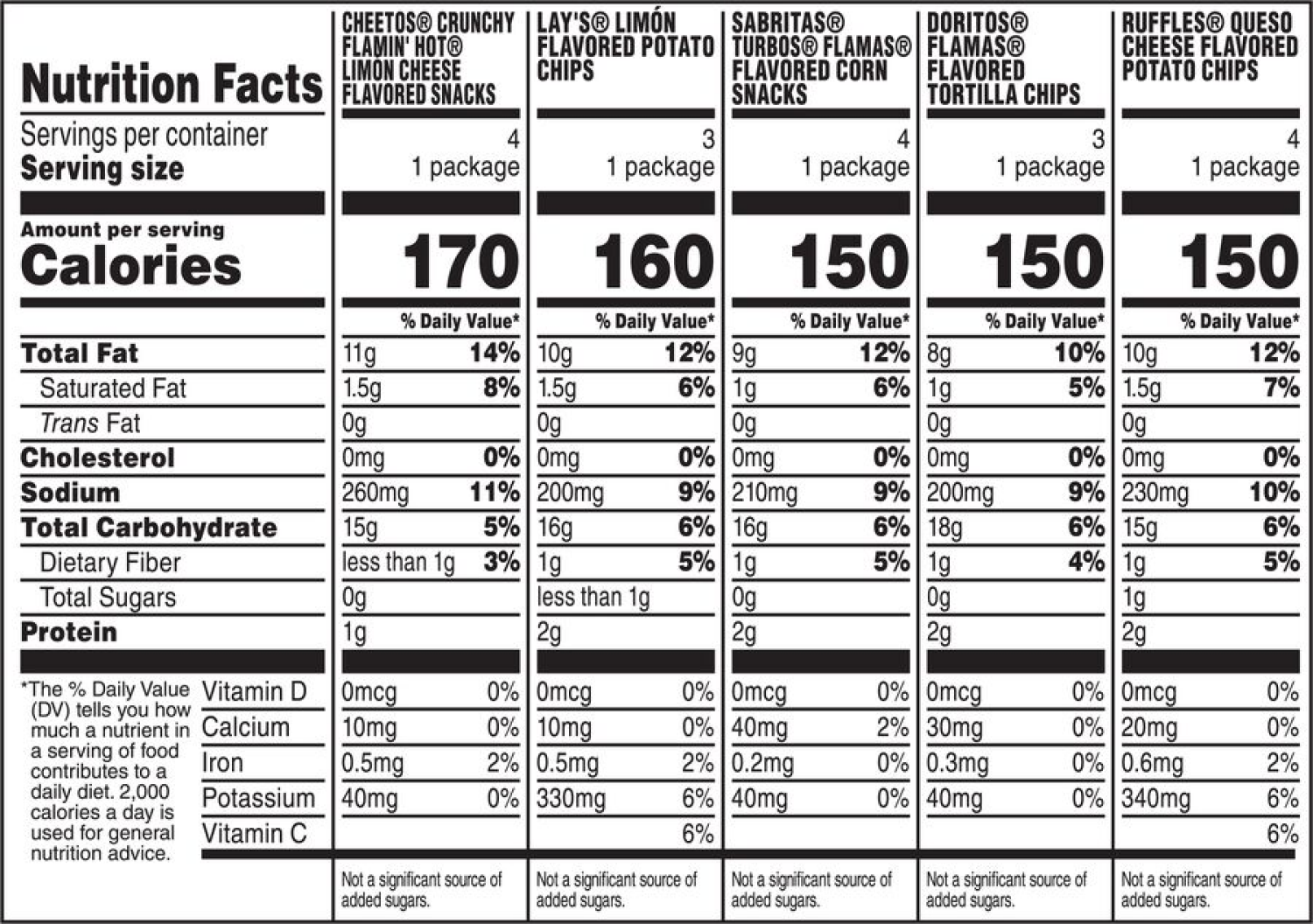slide 3 of 3, Frito-Lay Extreme Flavor Mix, 18 ct