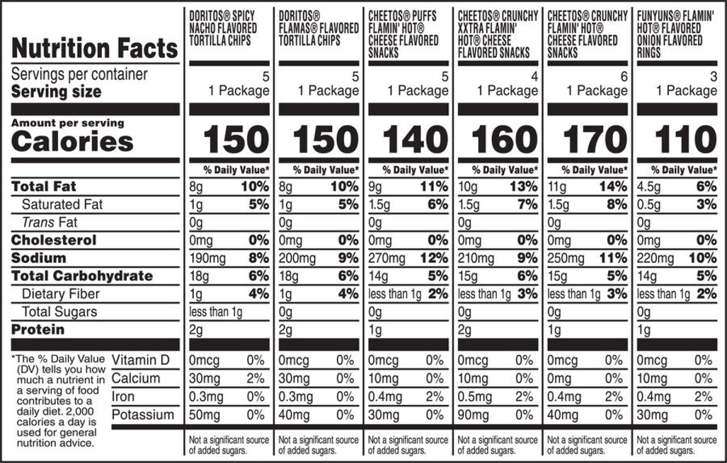 slide 3 of 3, Frito-Lay Fiery Mix, Party Size, 28 ct
