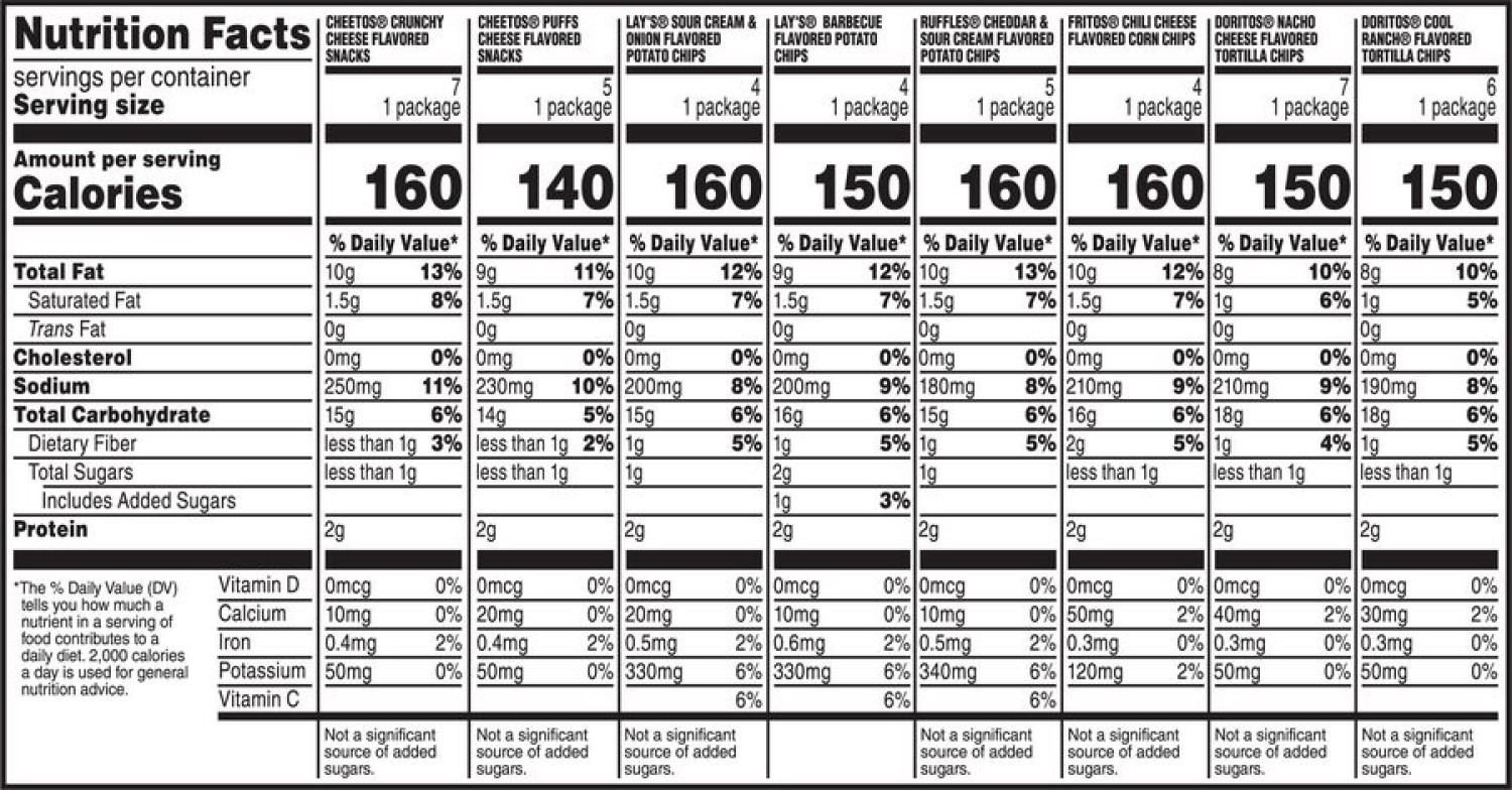 slide 3 of 3, Frito-Lay Snacks Flavor Mix Variety 41 3/8 Oz 42 Count, 42 ct