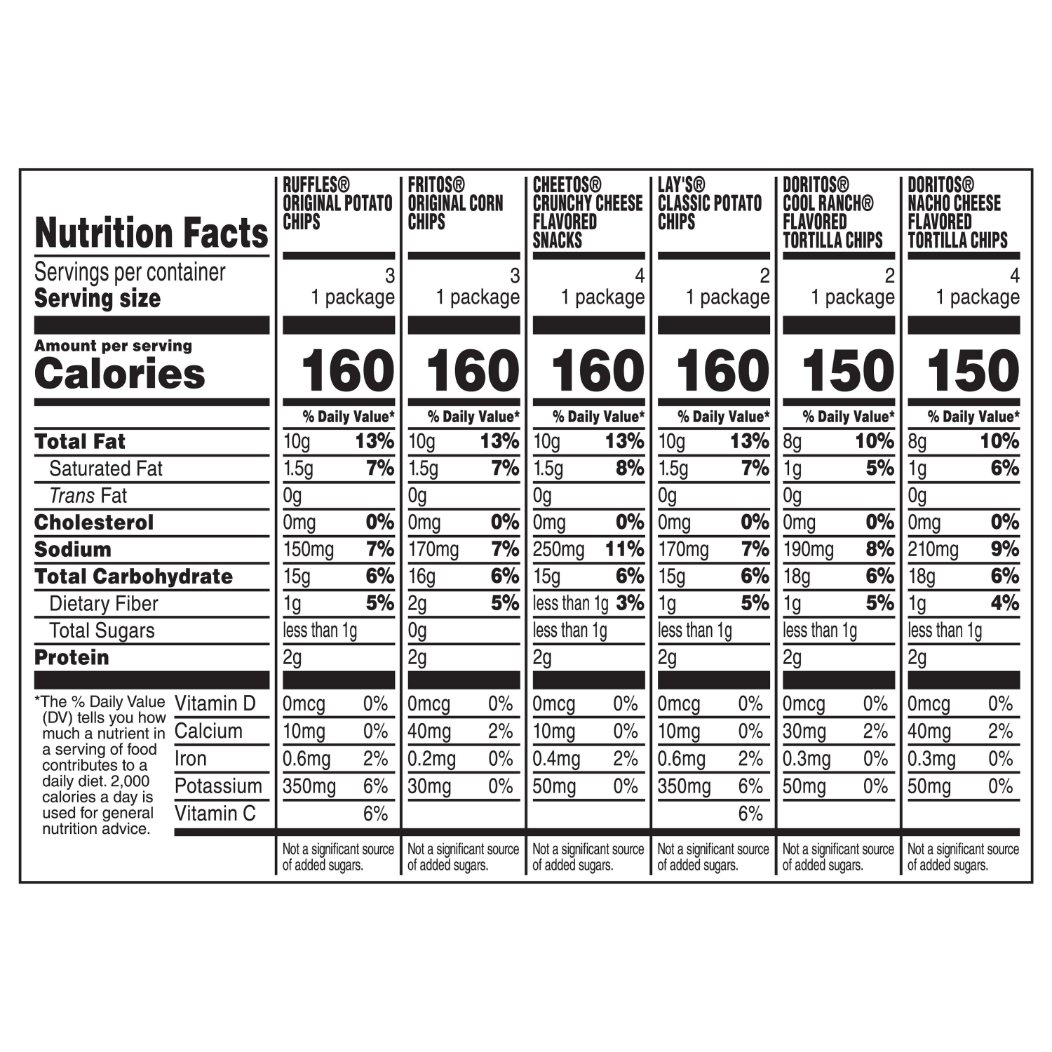 slide 3 of 3, Frito-Lay Snacks Variety Packs Classic Mix 1 Oz, 18 Count, 18 ct