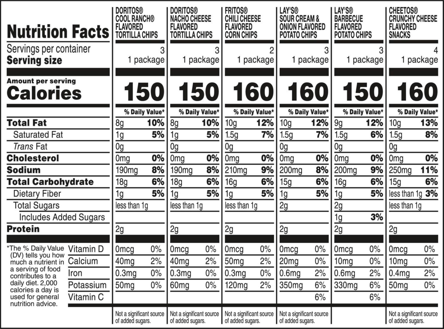 slide 2 of 3, Frito-Lay Snacks Flavor Mix Variety Packs 1 Oz, 18 Count, 18 ct
