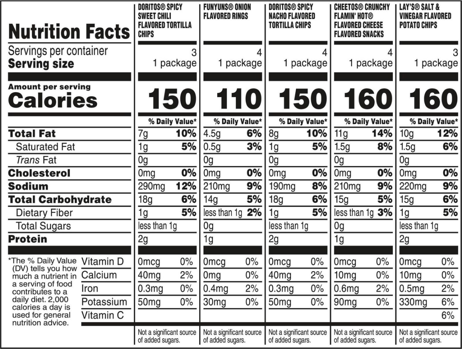 slide 3 of 3, Frito-Lay Snacks Bold Mix Variety Packs 17 Oz, 18 Count, 18 ct