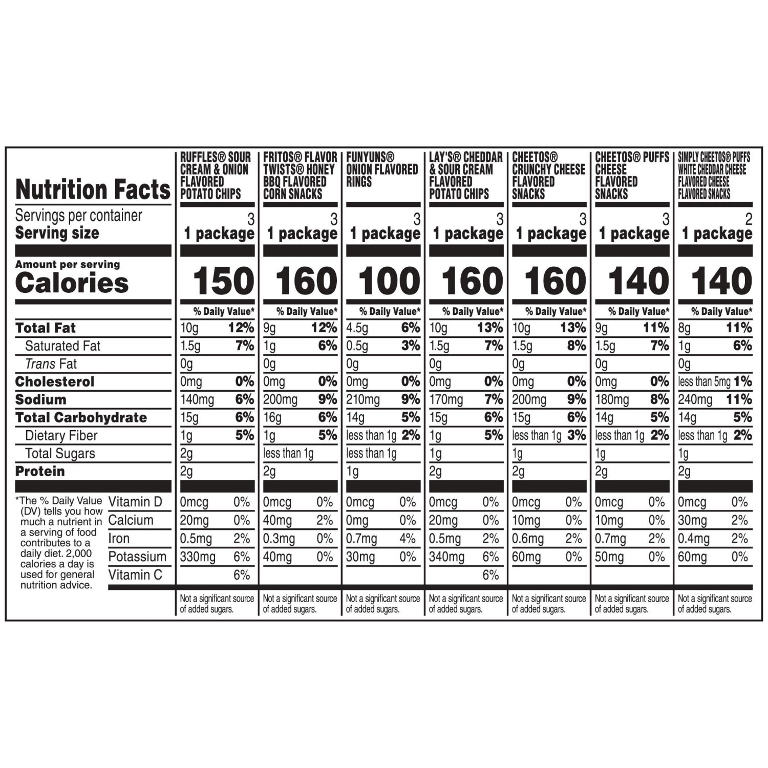 slide 2 of 4, Frito Lay® Family Fun Mix Snacks Variety Pack, 20 ct