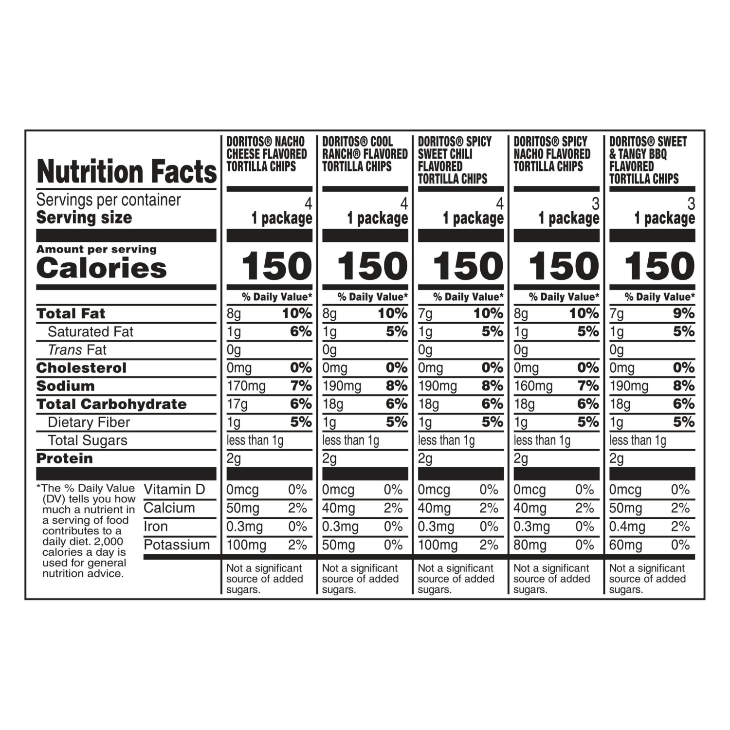 slide 3 of 4, Doritos Tortilla Chips Variety Pack 1 Oz, 18 Count, 18 oz