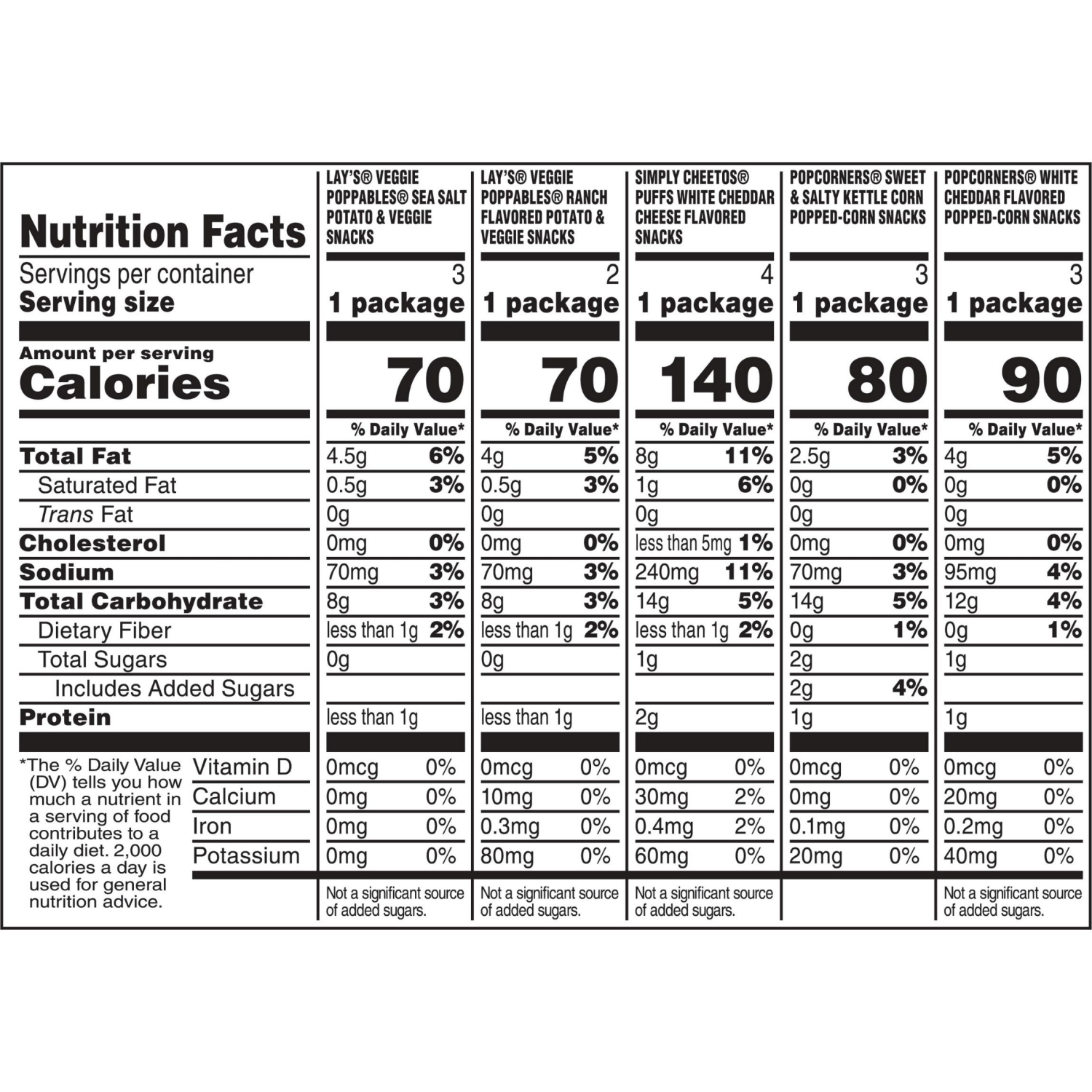 slide 2 of 3, Frito-Lay Snacks Puffed & Popped Mix Variety Pack - 9.75oz/15ct, 9.75 oz, 15 ct
