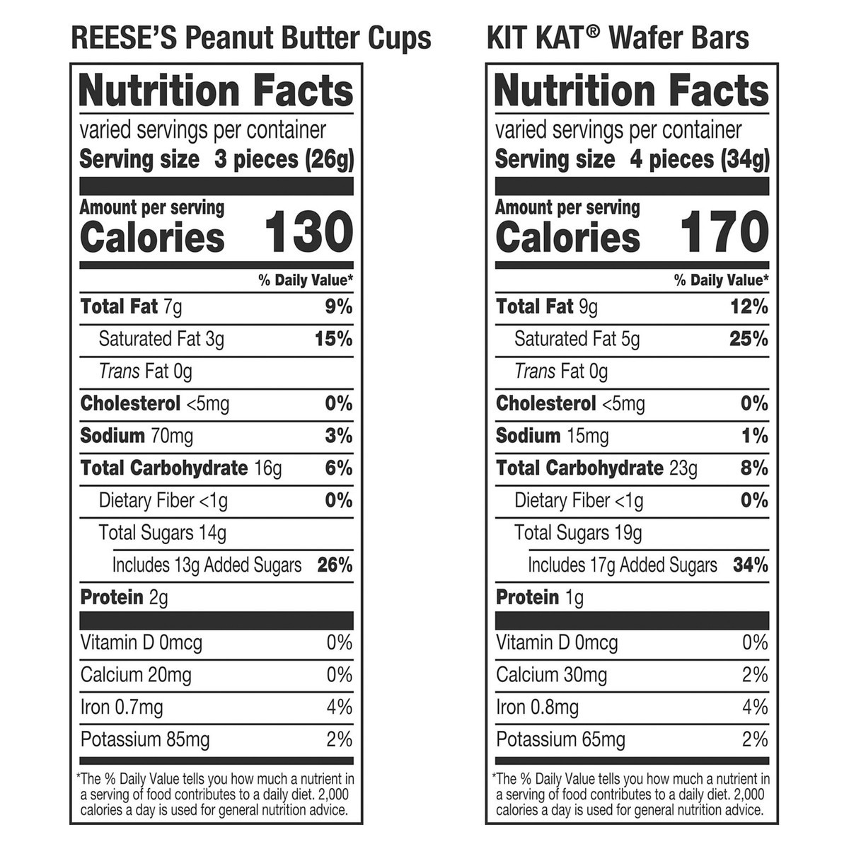 slide 6 of 8, Hershey Chocolate Candy, 33.55 oz