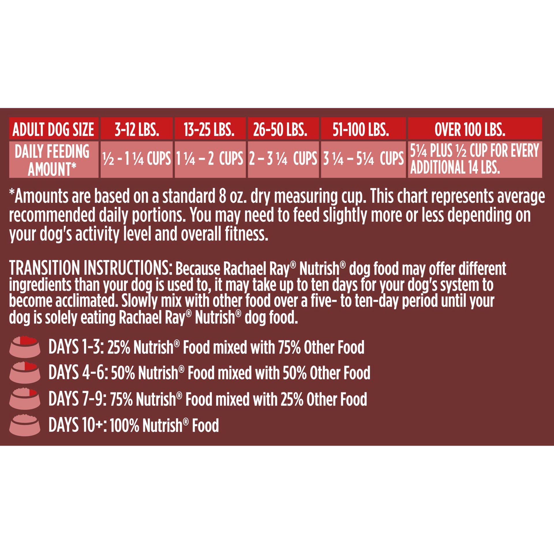slide 8 of 9, Rachael Ray Nutrish Dish Beef & Brown Rice Recipe With Veggie & Fruit Blend Dry Dog Food, 3.75 lb. Bag, 3.75 lb