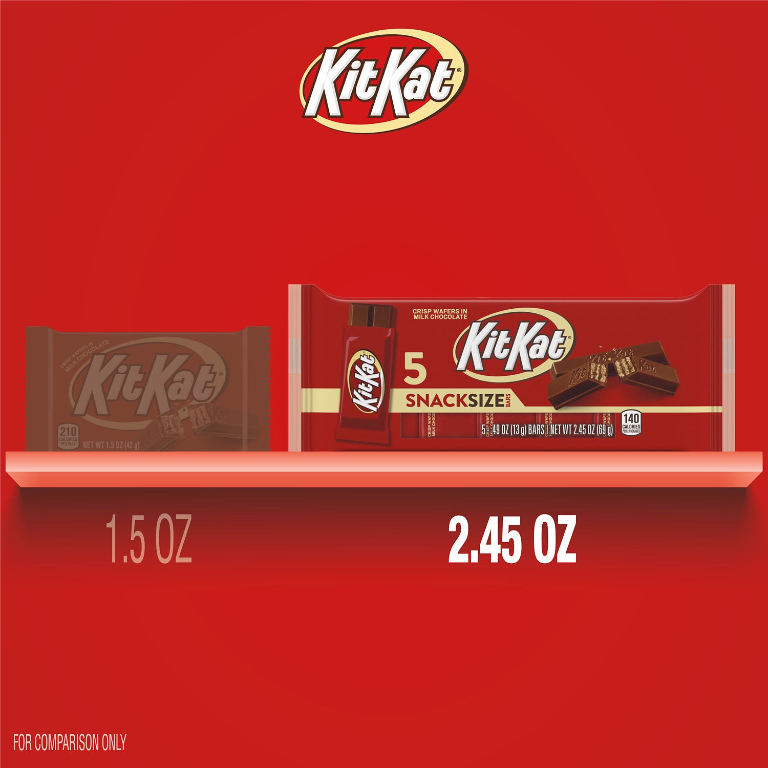 slide 6 of 9, KIT KAT Milk Chocolate Wafer Snack Size, Candy Bars, 0.49 oz (5 Count), 0.49 oz