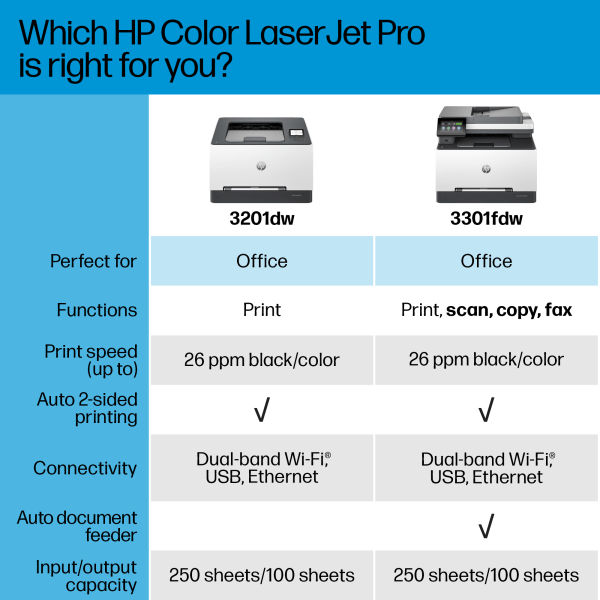 slide 5 of 10, Hp Color Laserjet Pro Mfp 3301Fdw Wireless Laser Color Printer, 1 ct
