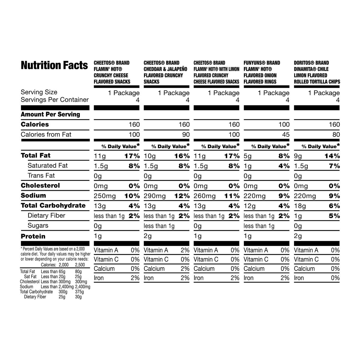 slide 3 of 5, Frito Lay Variety Pack Frito Lay Snacks Fiery Mix 19 1/2 Oz 20 Count, 19.5 oz