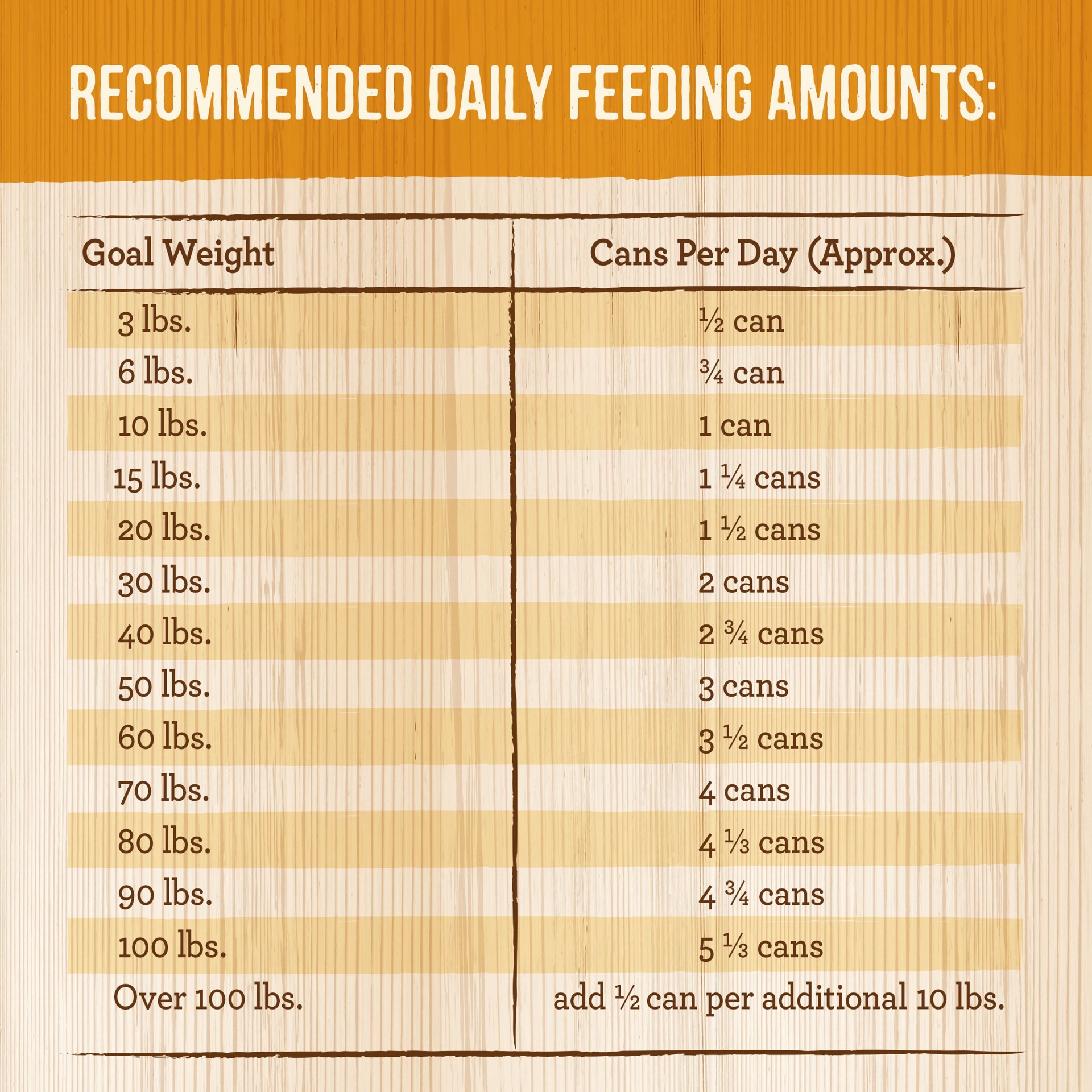 slide 4 of 9, Merrick Grain Free Wet Dog Food, Thanksgiving Day Dinner Canned Dog Food - 12.7 oz Can, 12.7 oz