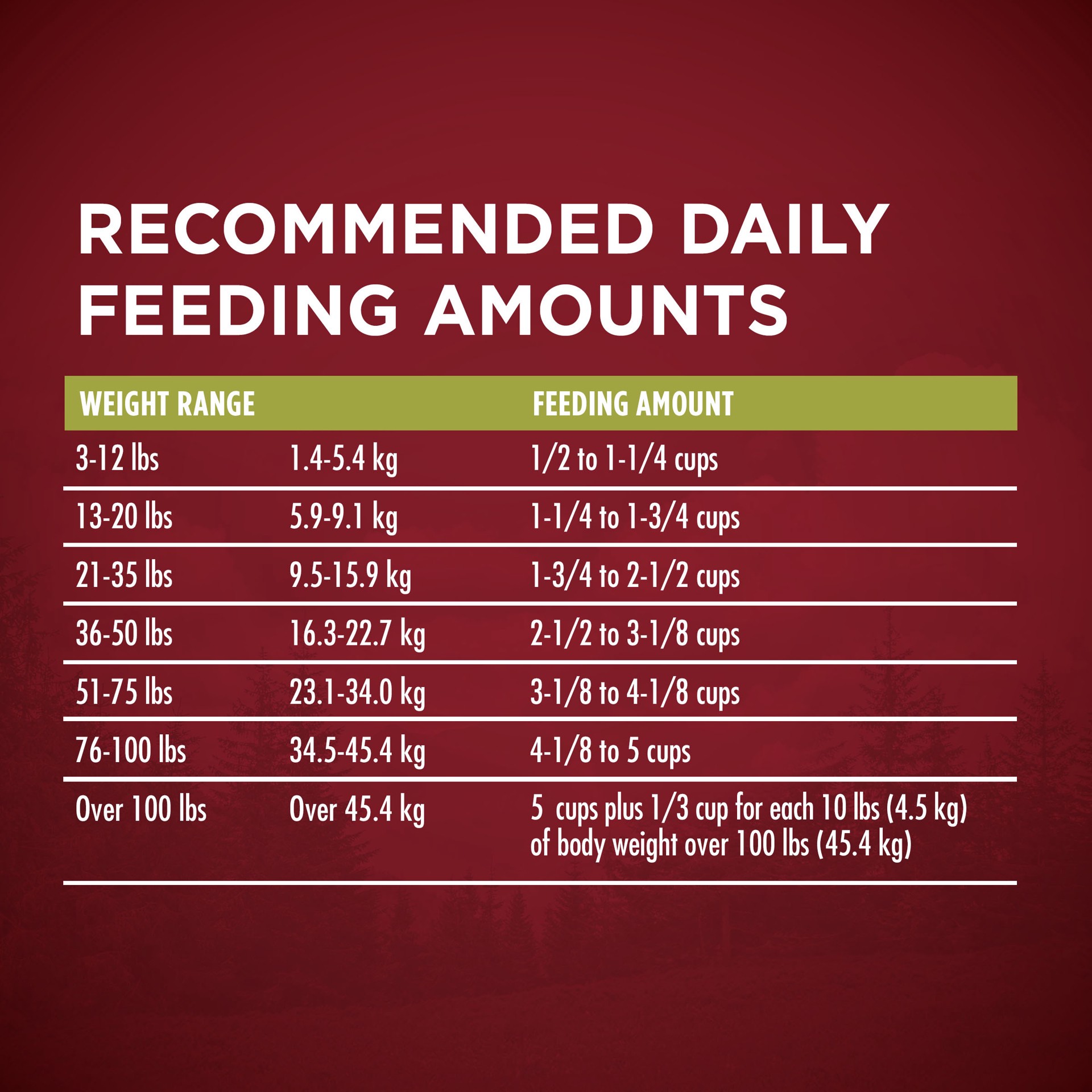 slide 6 of 9, ONE Purina ONE True Instinct High Protein Dry Dog Food Formula with Real Chicken and Duck Natural with Added Vitamins and Minerals Dog Food, 3.80 lb