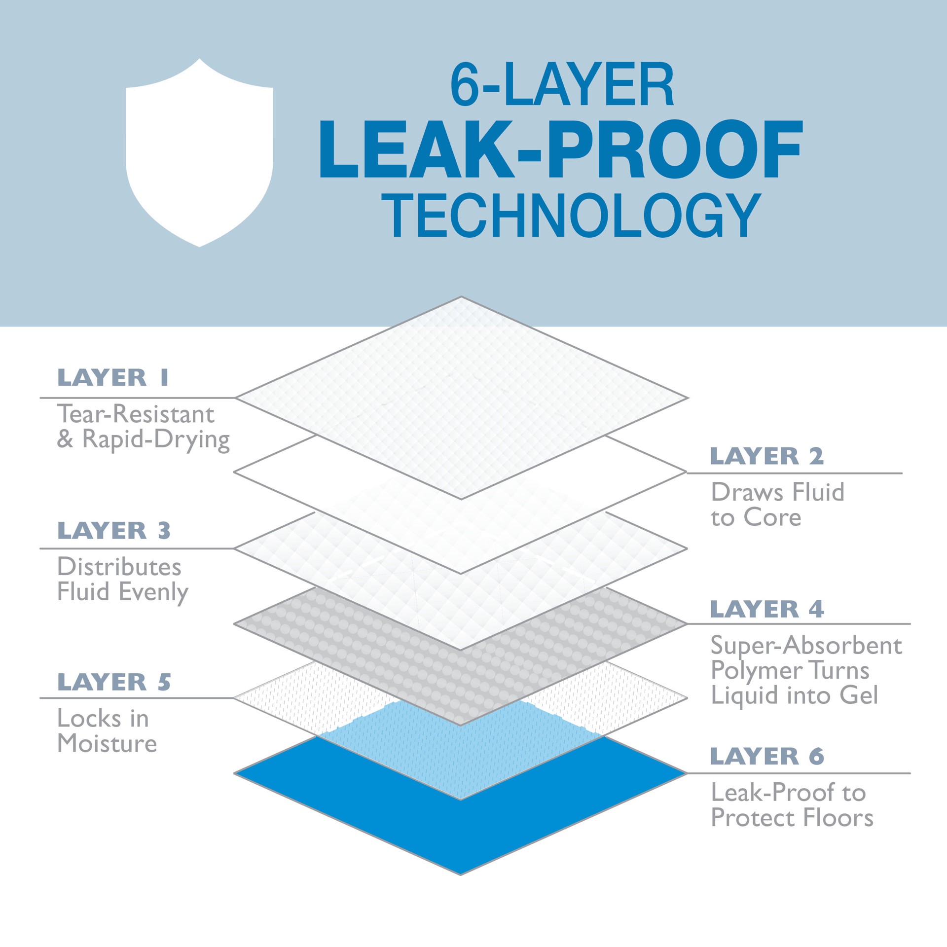 slide 10 of 10, Four Paws Four Paws Wee-Wee Superior Performance Dog Pee Pads 22" x 23" (10 Pack), 10 ct