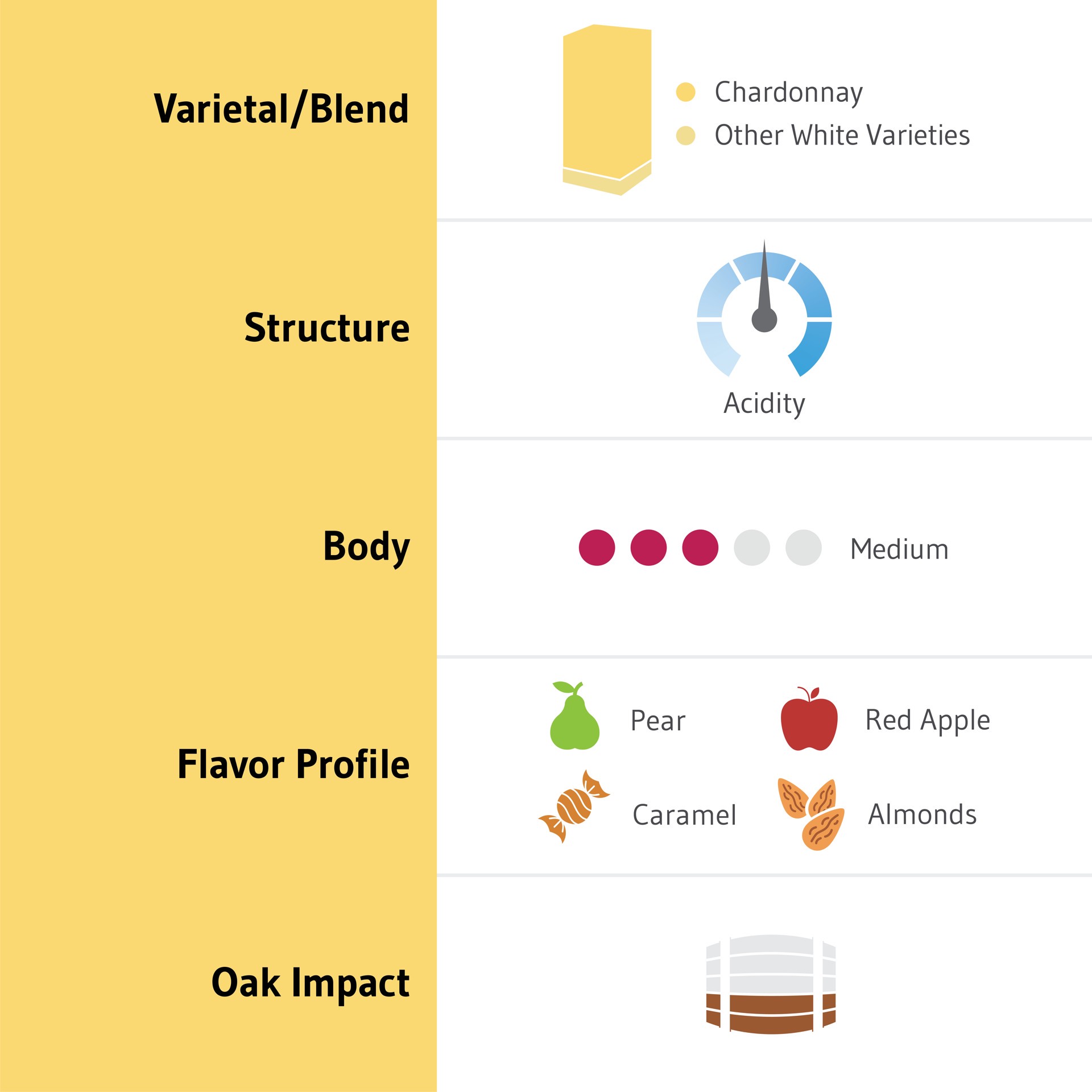 slide 4 of 5, Top Box Chardonnay, 3 liter