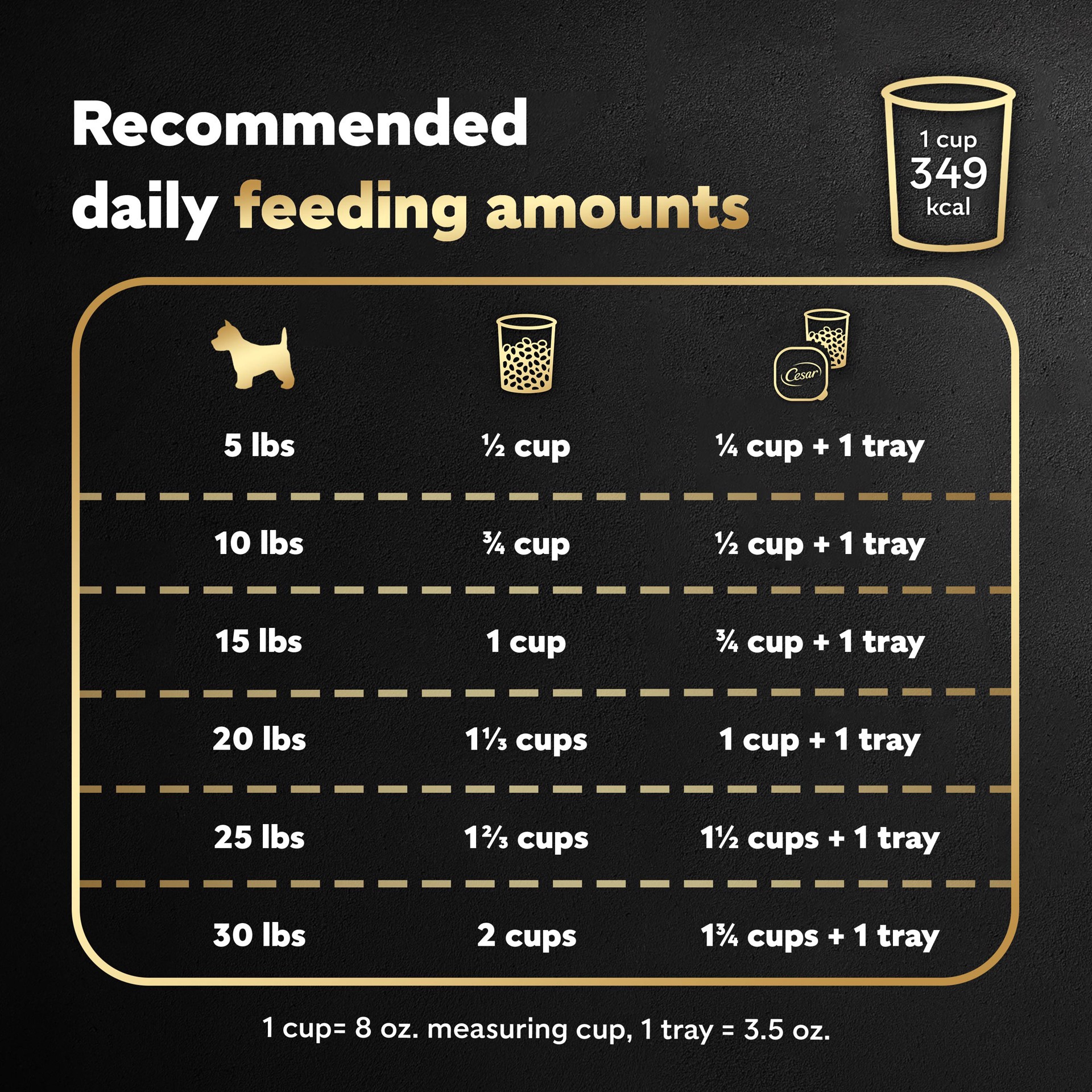 slide 3 of 7, CESAR Small Breed Dry Dog Food Rotisserie Chicken Flavor with Spring Vegetables Garnish, 12 lb. Bag, 12 lb