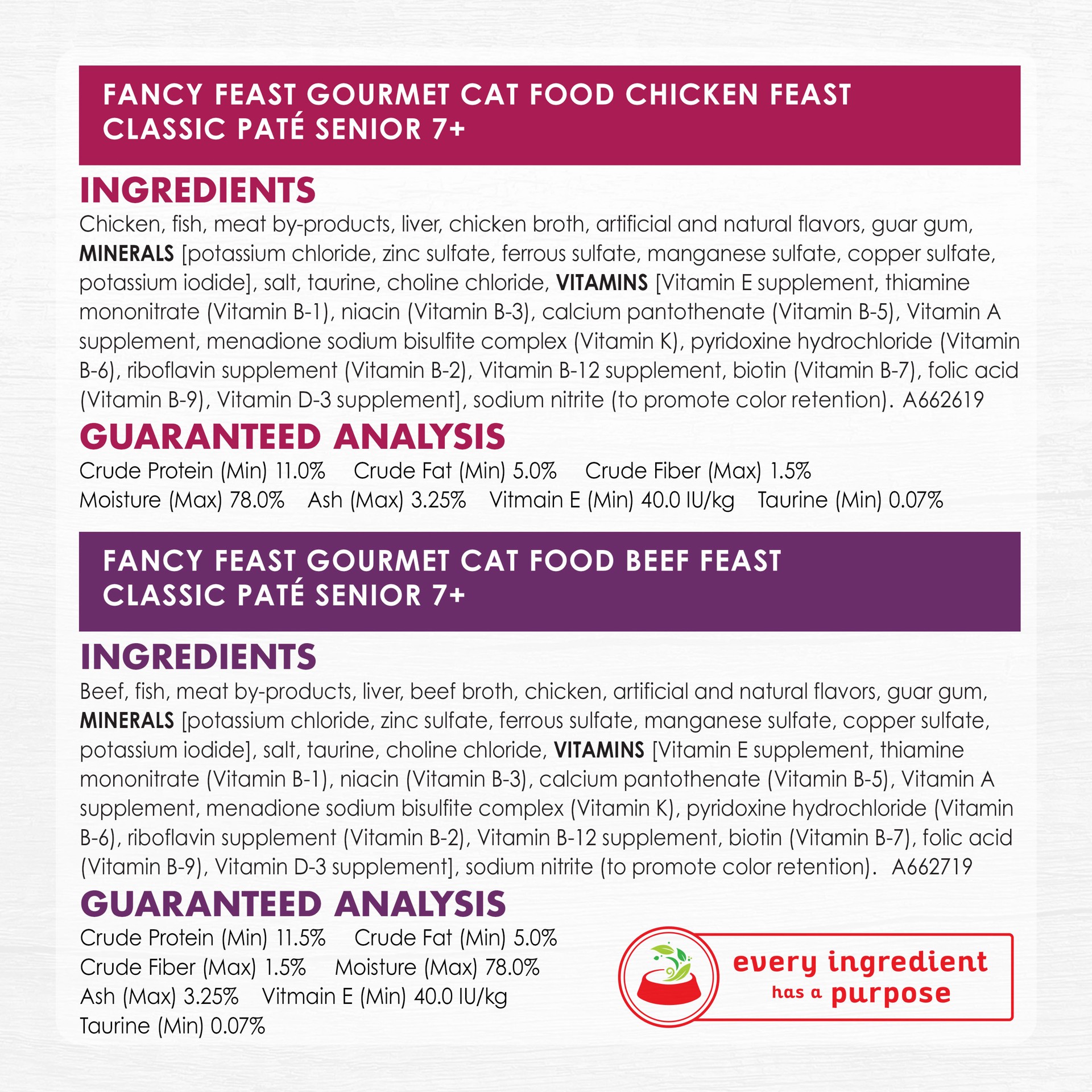 slide 3 of 9, Fancy Feast Purina Fancy Feast High Protein Senior Wet Cat Food Variety Pack, Senior 7+ Chicken, Beef & Tuna Feasts - (12) 3 oz. Cans, 12 ct