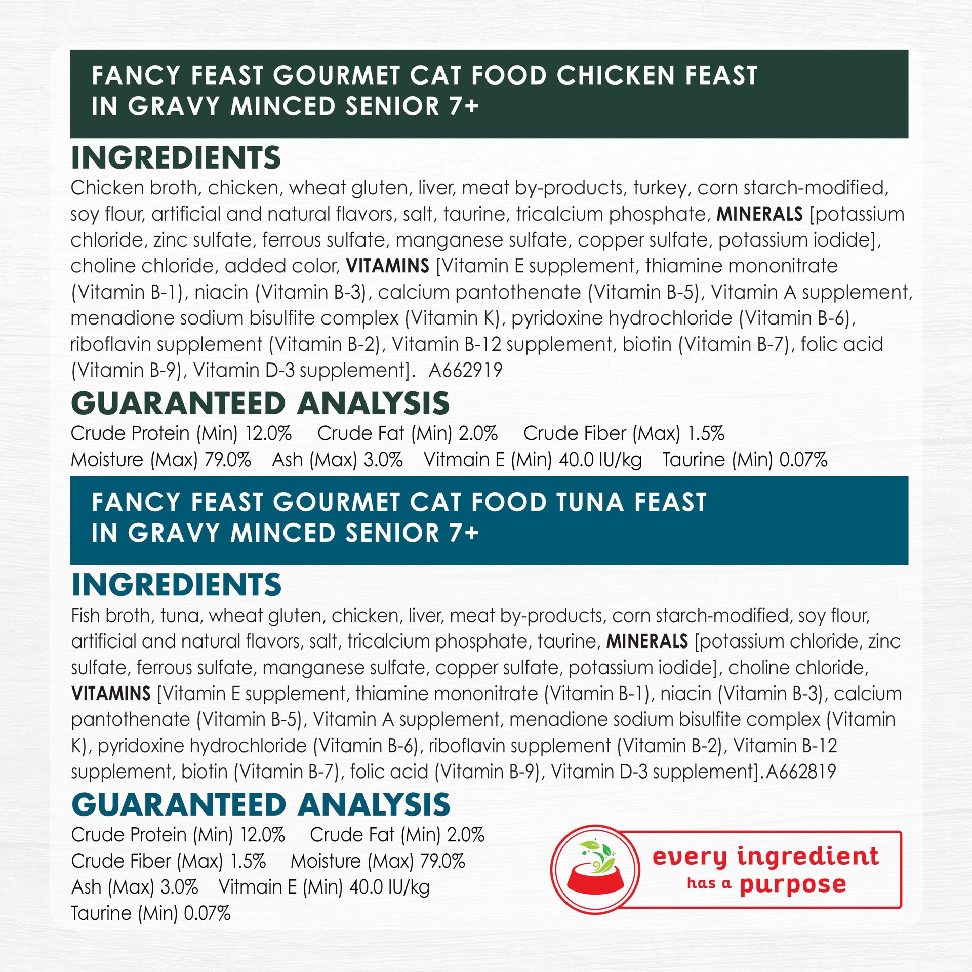 slide 5 of 9, Fancy Feast Purina Fancy Feast High Protein Senior Wet Cat Food Variety Pack, Senior 7+ Chicken, Beef & Tuna Feasts - (12) 3 oz. Cans, 12 ct