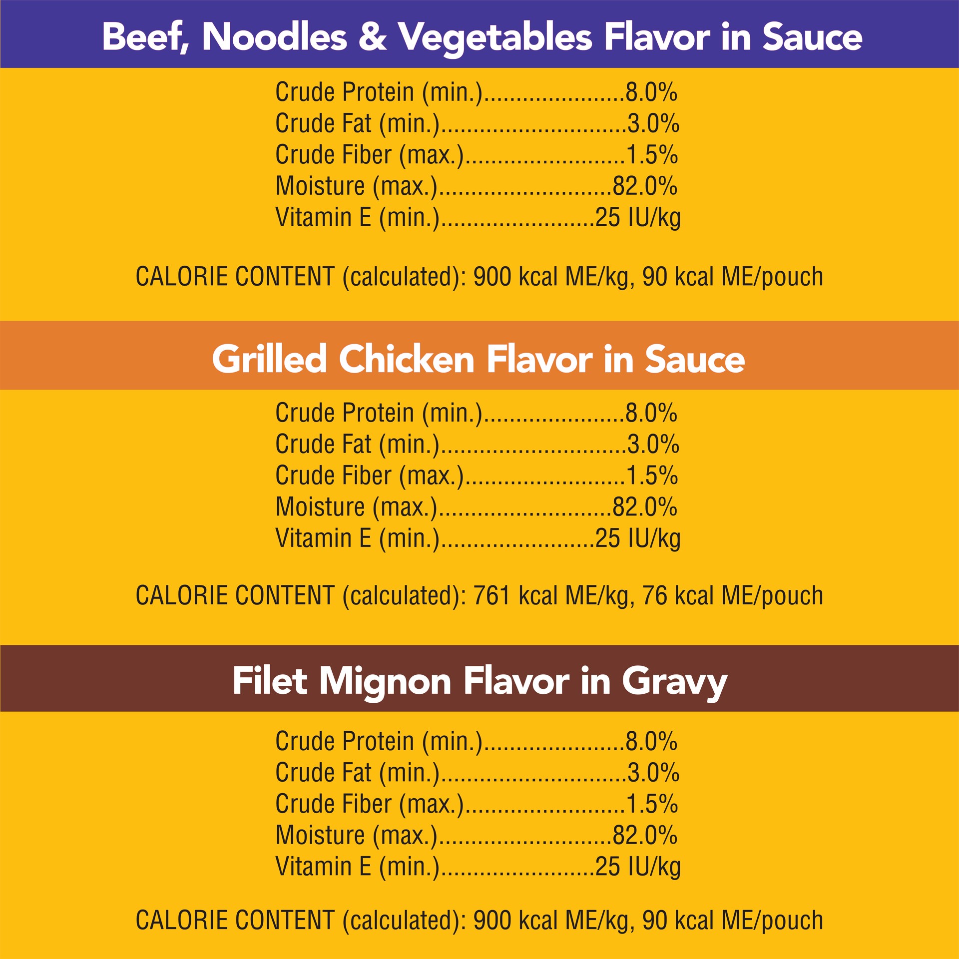 slide 4 of 5, Pedigree Pouch Choice Cuts In Gravy Adult Wet Dog Food Beef, Grilled Chicken & Filet Mignon - 3.5oz/18ct Variety Pack, 18 ct; 3.5 oz