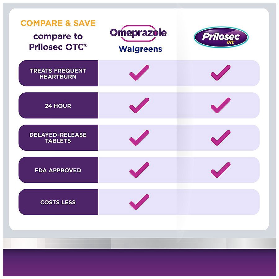 slide 4 of 5, Walgreens Omeprazole Delayed Release Tablets 20 mg, Acid Reducer, 28 ct