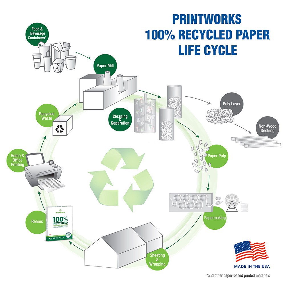 slide 4 of 5, PrintWorks 100% Recycled Multipurpose Paper, 400 ct