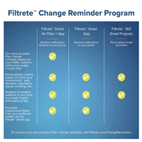 slide 4 of 29, 3M Filtrete Micro Allergen Reduction Filter, 16 in x 20 in x 1 in, 2 ct