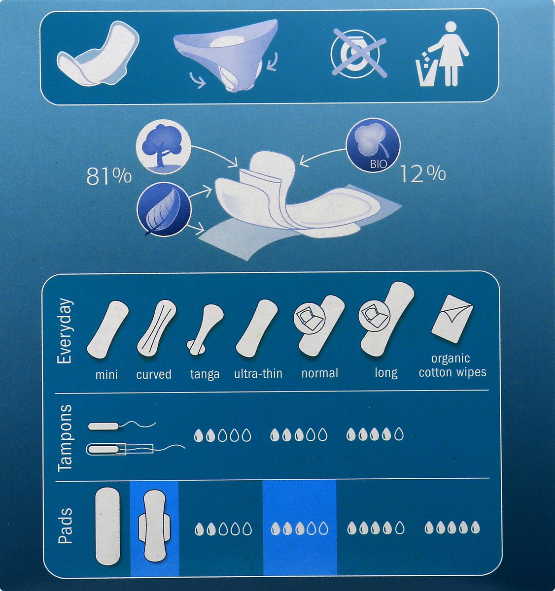 slide 4 of 10, Natracare Pads 12 ea, 12 ct