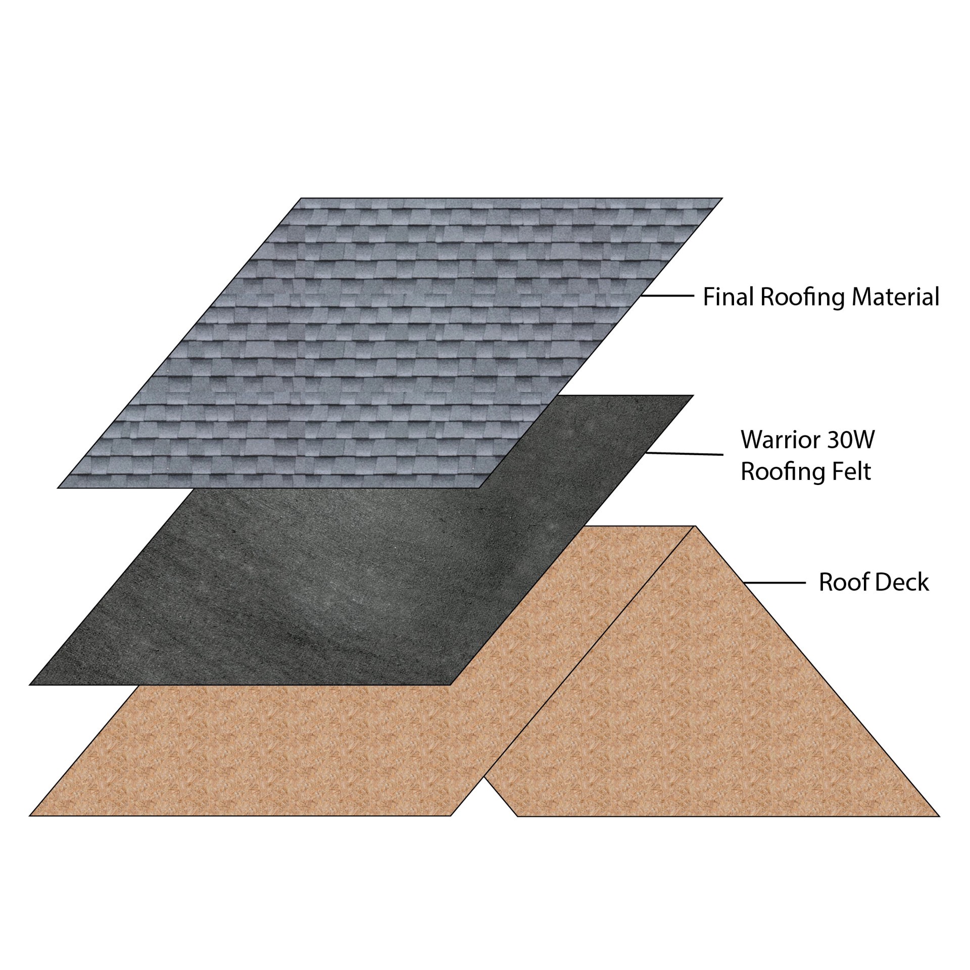 slide 5 of 6, Warrior Roofing 36-in x 72-ft 216-sq ft Felt Roof Underlayment, 1 ct
