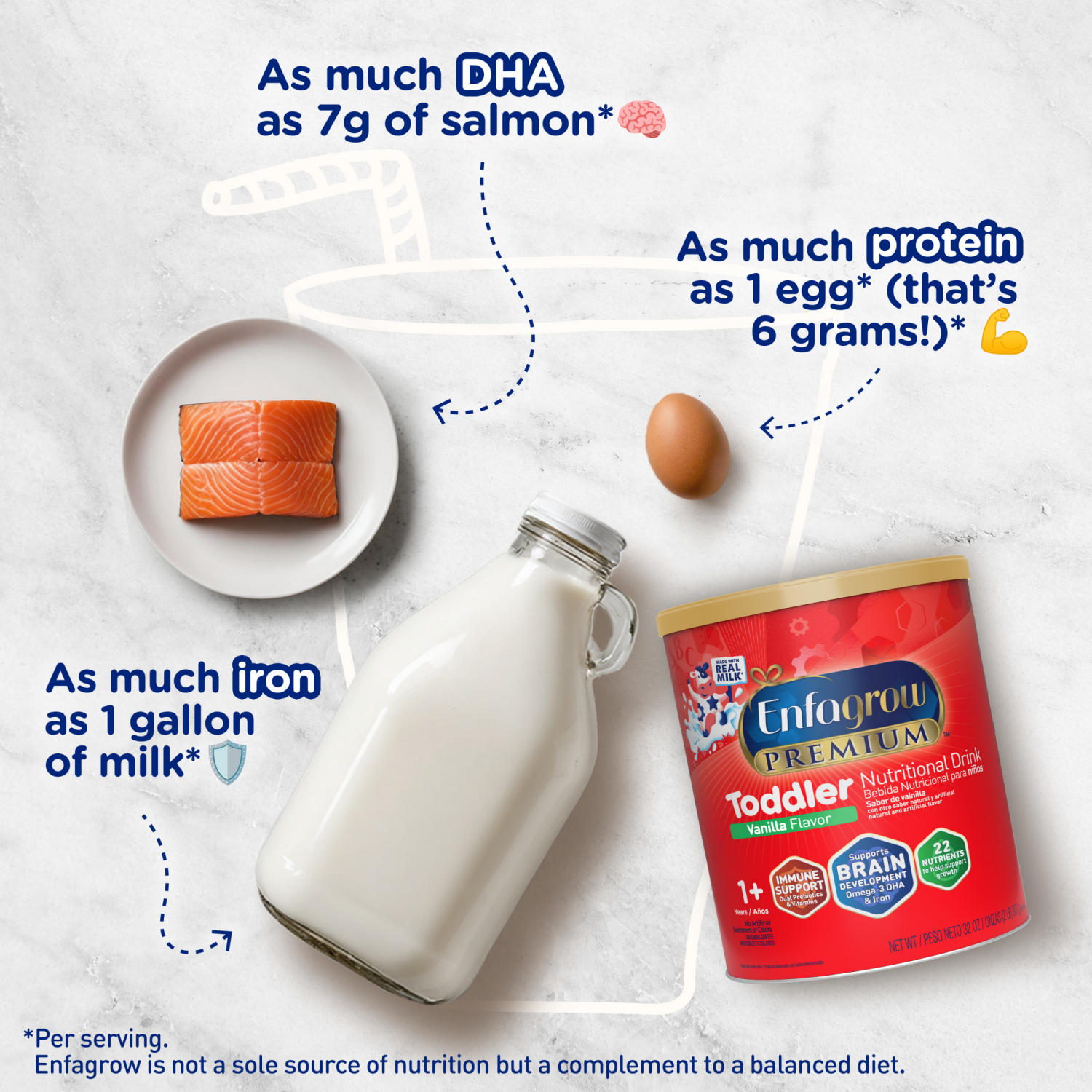 slide 5 of 6, Enfagrow Premium 1+ Years Toddler Natural Milk Flavor Nutritional Drink 32 oz, 32 oz