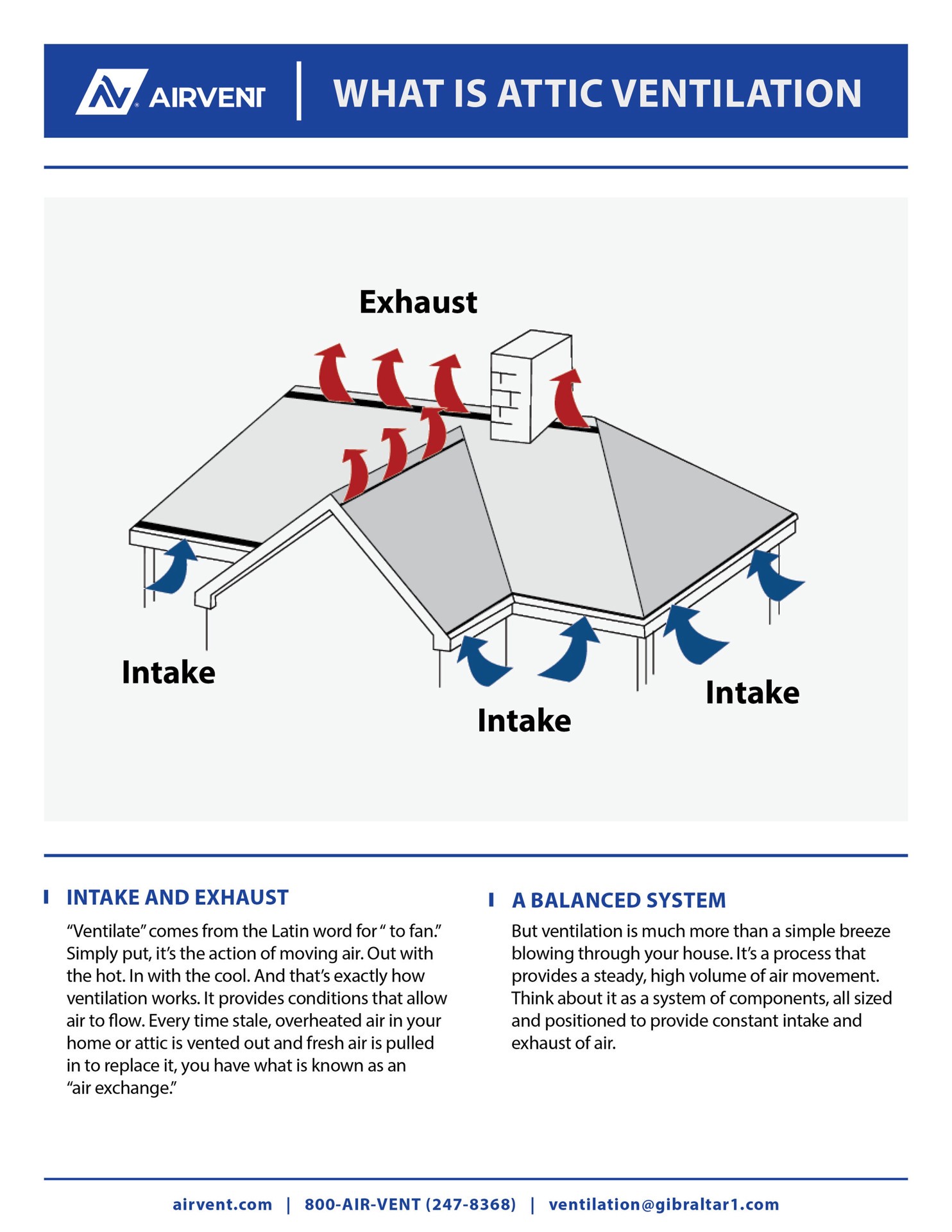 slide 3 of 6, Air Vent 6-in x 16-in White Aluminum Soffit Vent, 1 ct