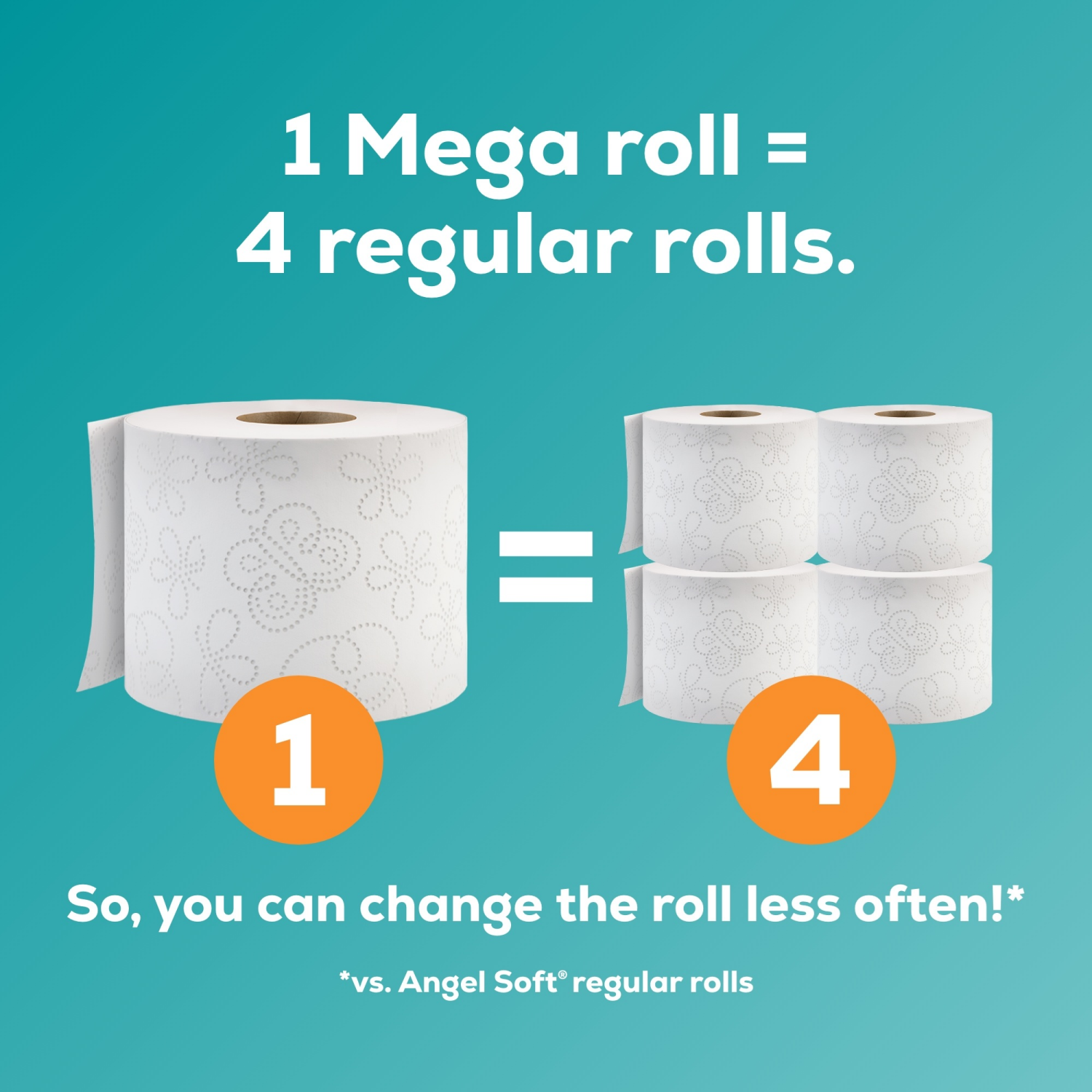 slide 4 of 8, Angel Soft Toilet Paper, 12 Mega Rolls, 12 ct
