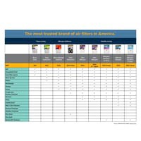 slide 20 of 29, 3M Filtrete Micro Allergen Defense Air Filter, 16 in x 20 in