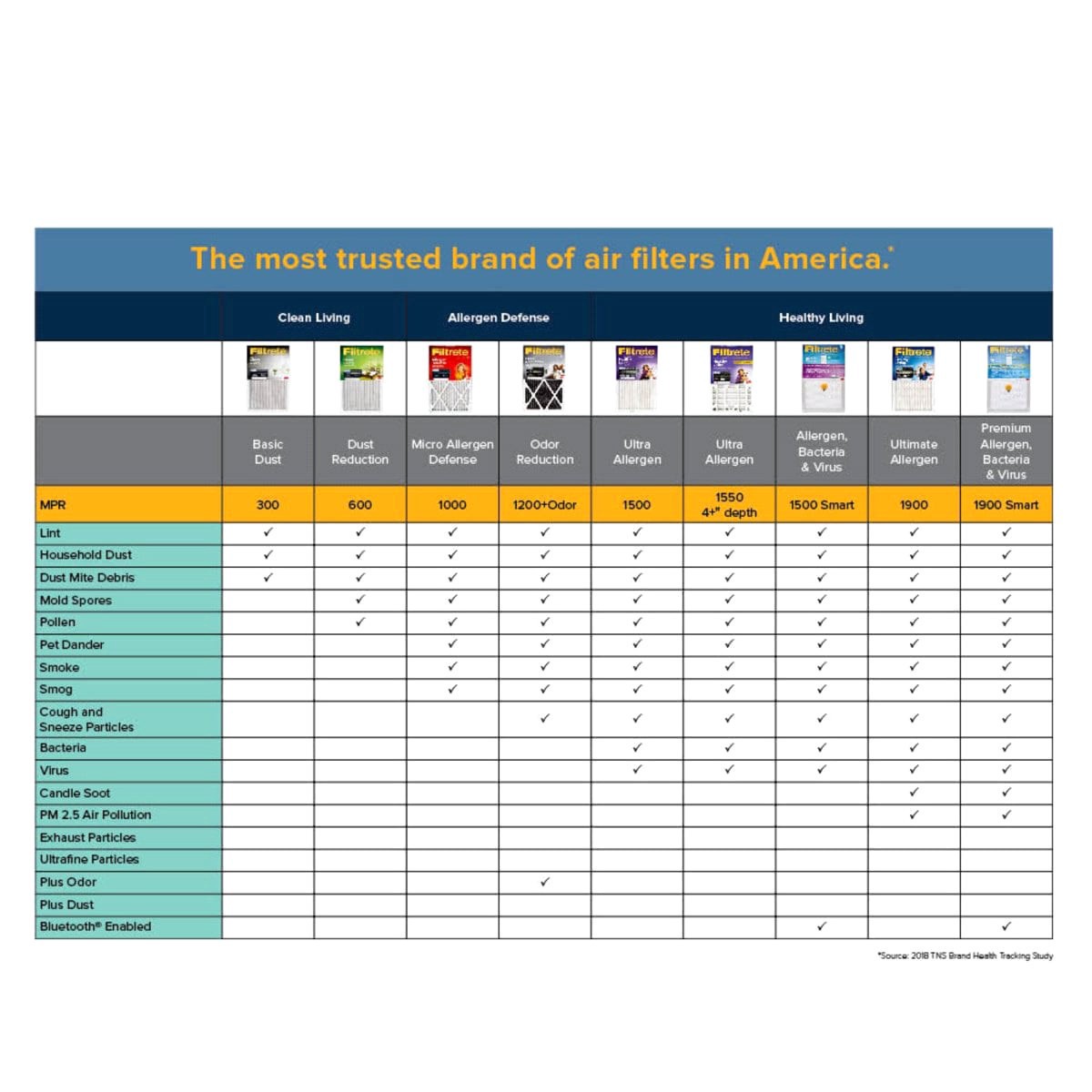 slide 16 of 29, 3M Filtrete Micro Allergen Defense Air Filter, 16 in x 20 in