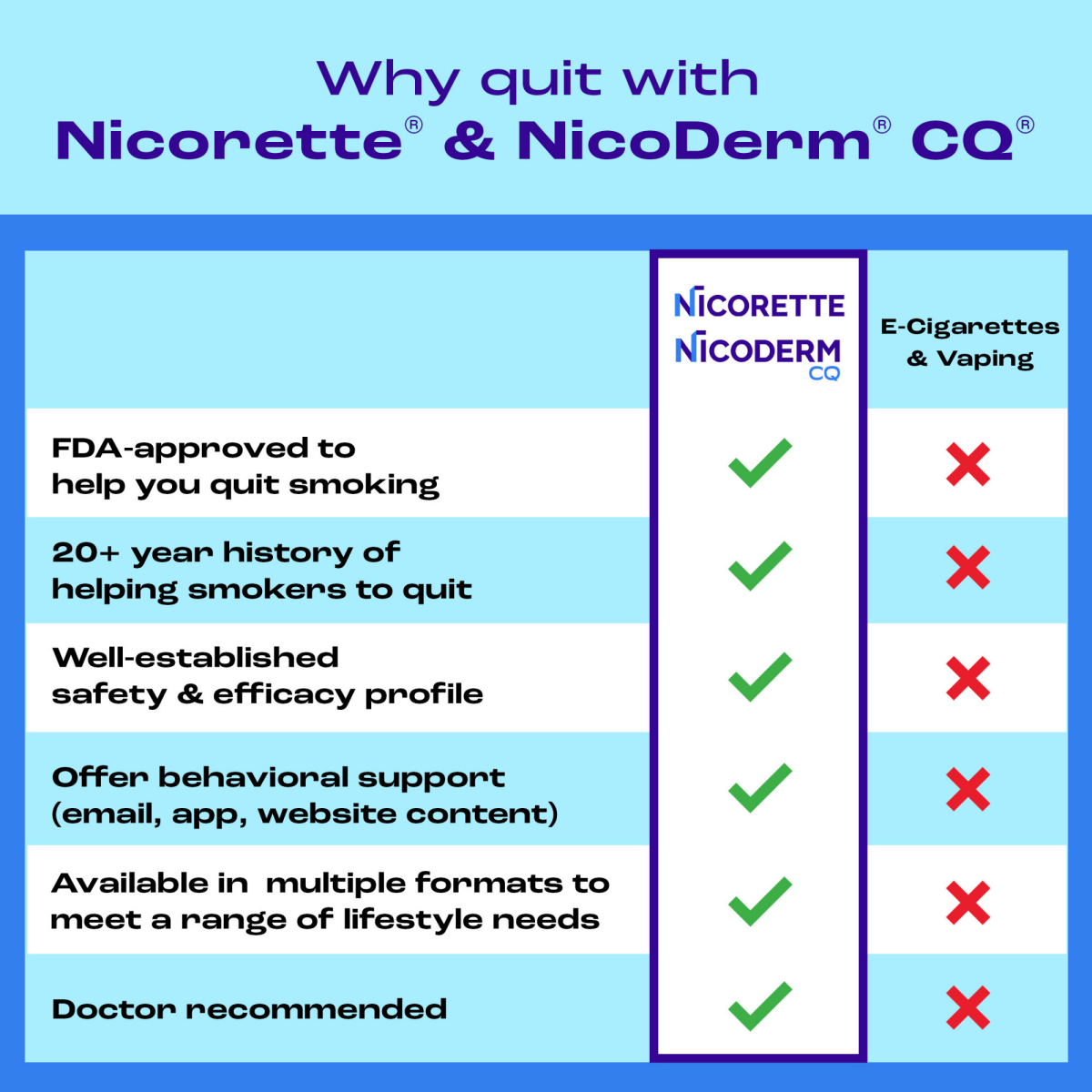 slide 2 of 5, Nicorette Stop Smoking Aid 2 mg Gum Spearmint Burst, 