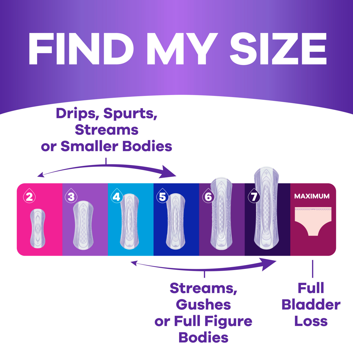 slide 5 of 5, Always Discreet Incontinence Liners - Very Light, 120 ct