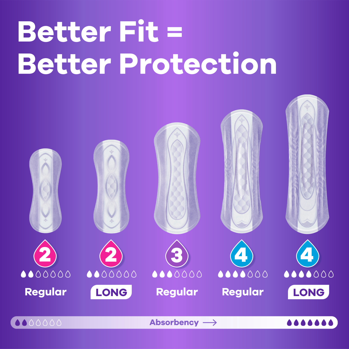 slide 2 of 5, Always Discreet Incontinence Liners - Very Light, 120 ct