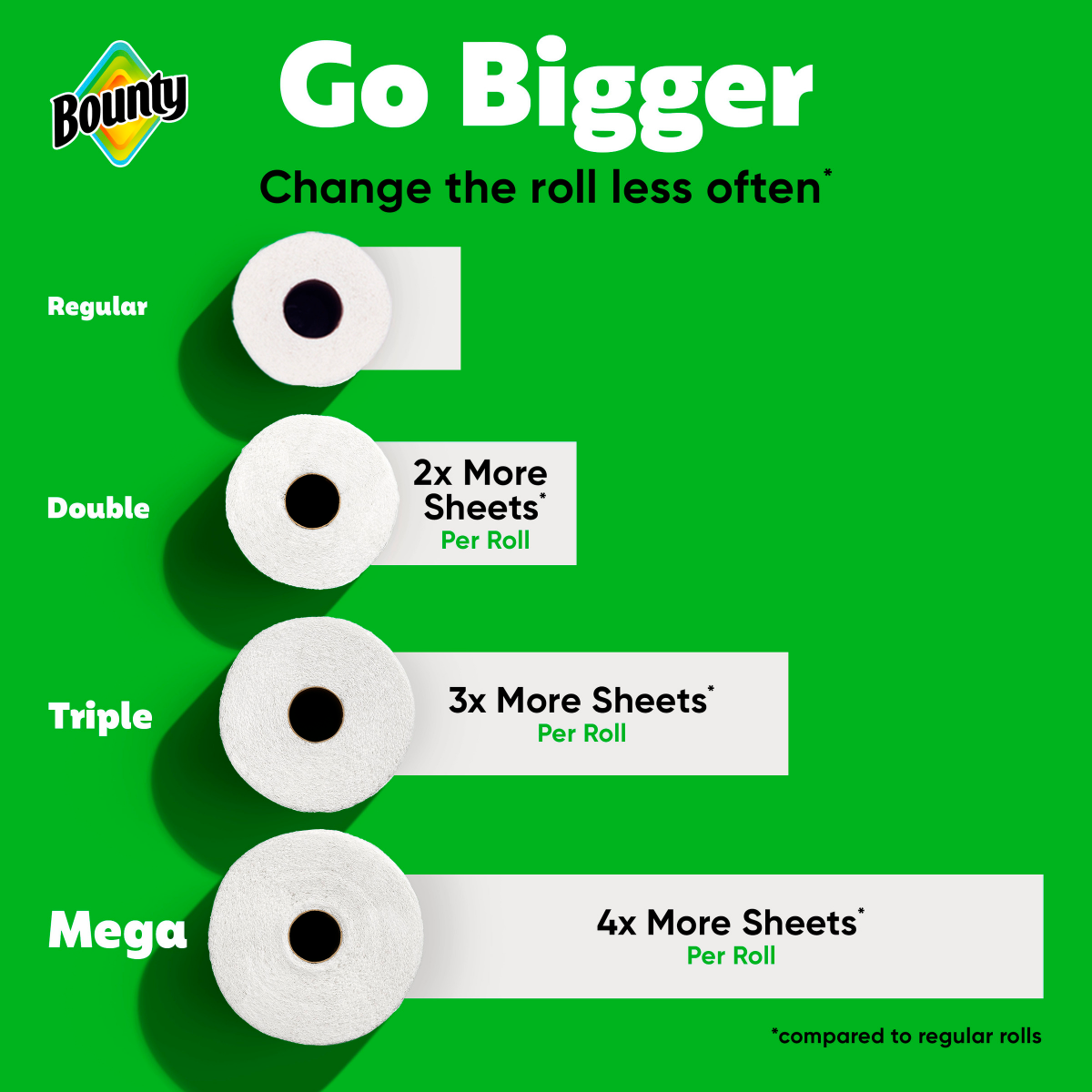 slide 4 of 8, Bounty Paper Towels Select-A-Size White, 6 Double Rolls, 82 Sheets Per Roll, 6 ct