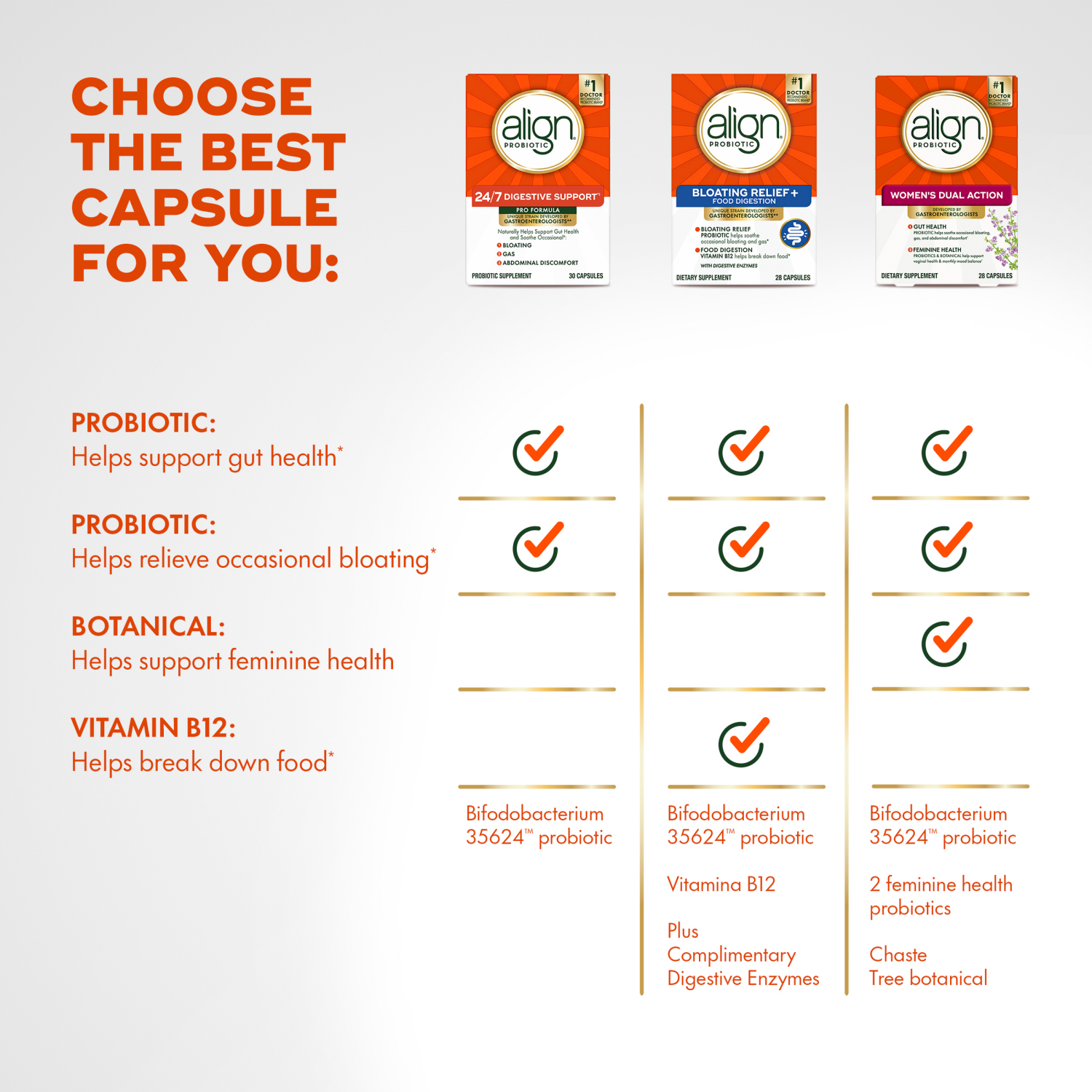 slide 3 of 8, Align Probiotic, Women's Dual Action, Probiotics for Women, Multi-Strain Probiotics for Women, Probiotics for Women Support Feminine Health*, Probiotics for Women Support Gut Health*, 42 Capsules, 42 ct