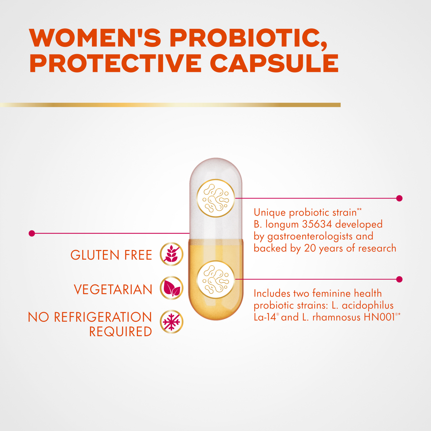 slide 8 of 8, Align Probiotic, Women's Dual Action, Probiotics for Women, Multi-Strain Probiotics for Women, Probiotics for Women Support Feminine Health*, Probiotics for Women Support Gut Health*, 42 Capsules, 42 ct