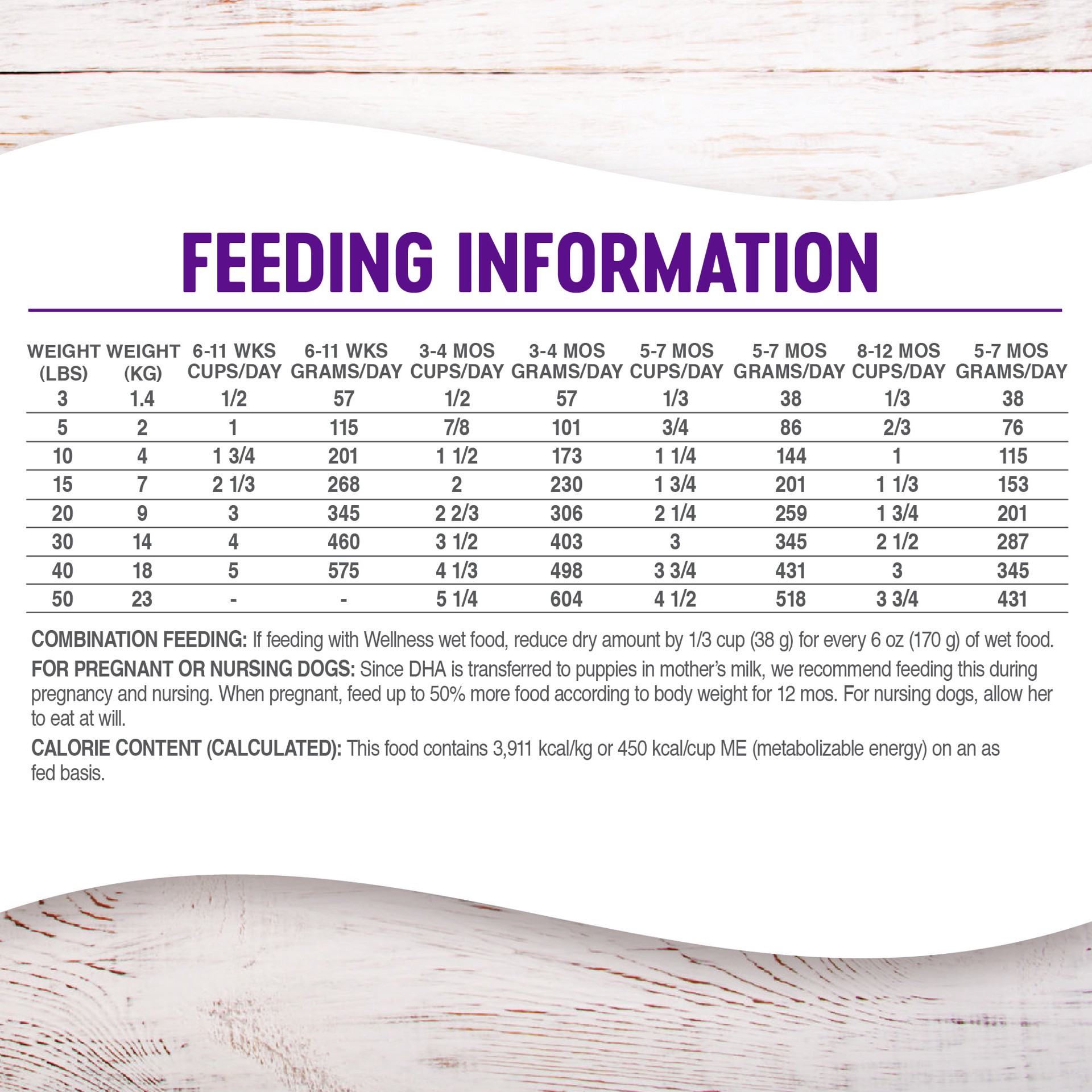 slide 5 of 5, Wellness Complete Health Puppy Dry Dog Food, Wholesome Grains, Natural, Chicken, Oatmeal, & Salmon Recipe, (15-Pound Bag), 1 ct