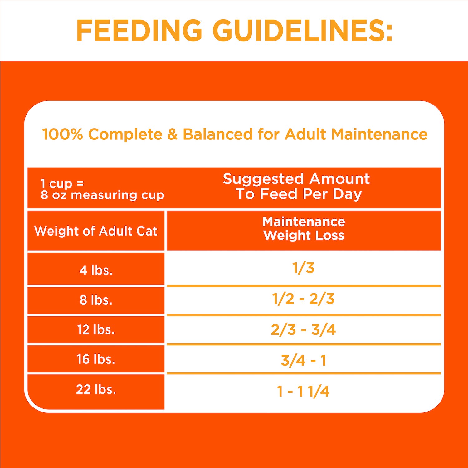 slide 4 of 5, Proactive Health Healthy Adult Premium Adult 1+ Years with Chicken Cat Nutrition 16 lb, 16 lb