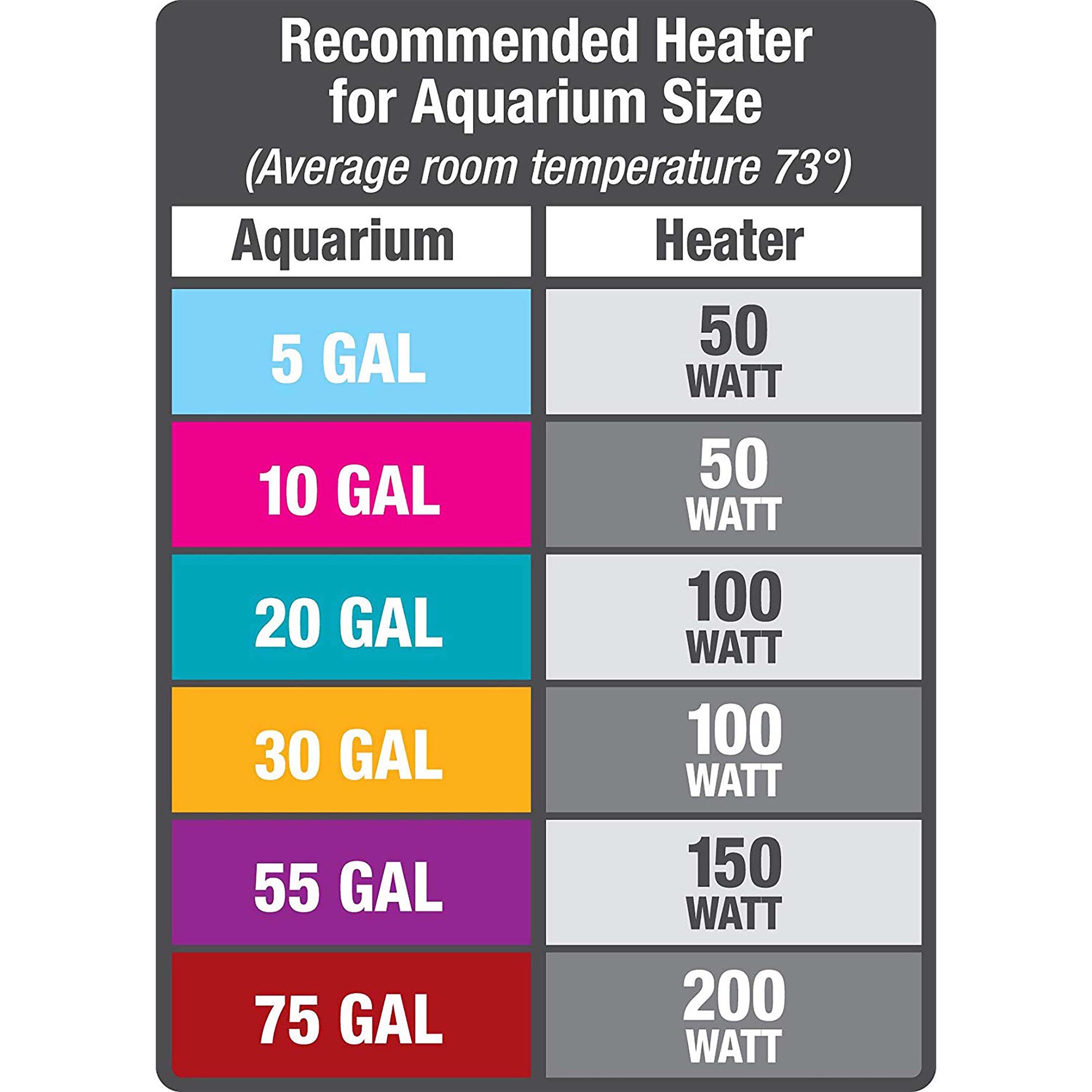 slide 6 of 10, Aqueon Preset Aquarium Heater Black, 100 Watts, Up to 30 Gallons, 1 ct