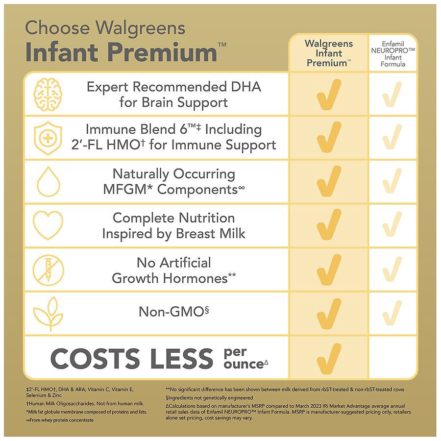 slide 4 of 5, Walgreens Infant Premium Baby Formula Milk-Based Powder with Iron, 34 oz