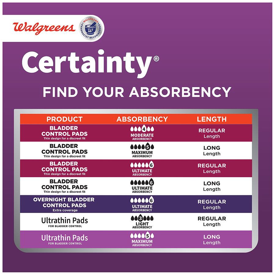 slide 4 of 5, Walgreens Certainty Women's UltraThin Light Pads With Wings, regular 66 ct