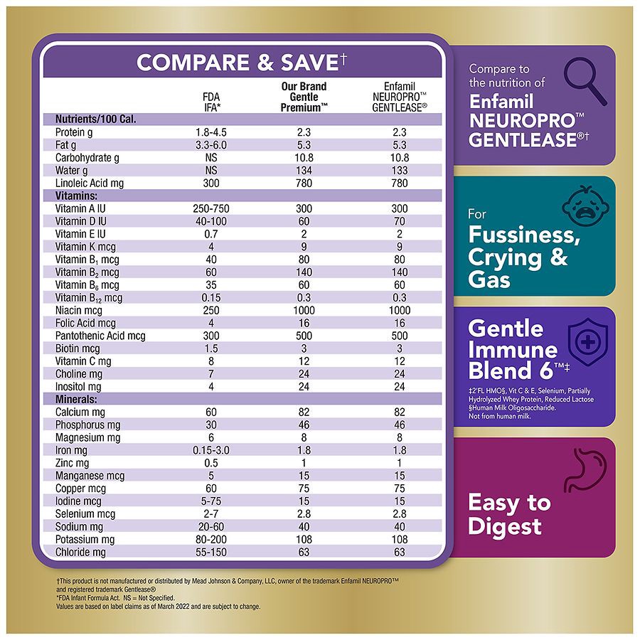 slide 5 of 5, Walgreens Gentle Premium Infant Formula Milk-Based Powder with Iron, 33.2 oz
