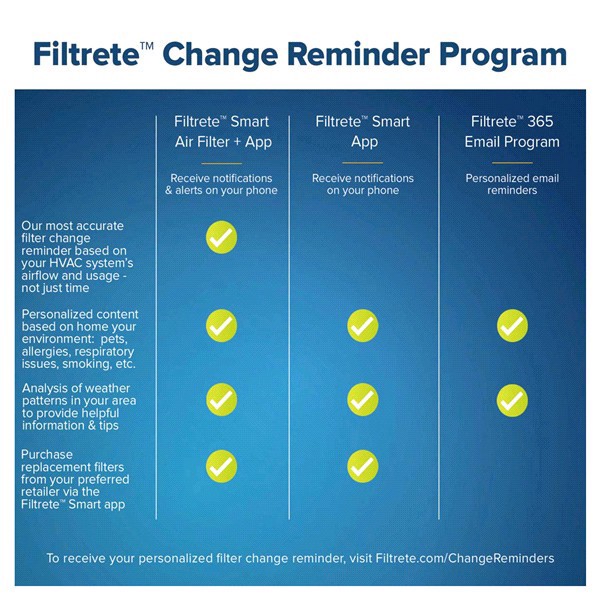 slide 5 of 29, Filtrete Ultimate Allergen Reduction Filter, 14 in x 20 in x 1 in, 1 ct