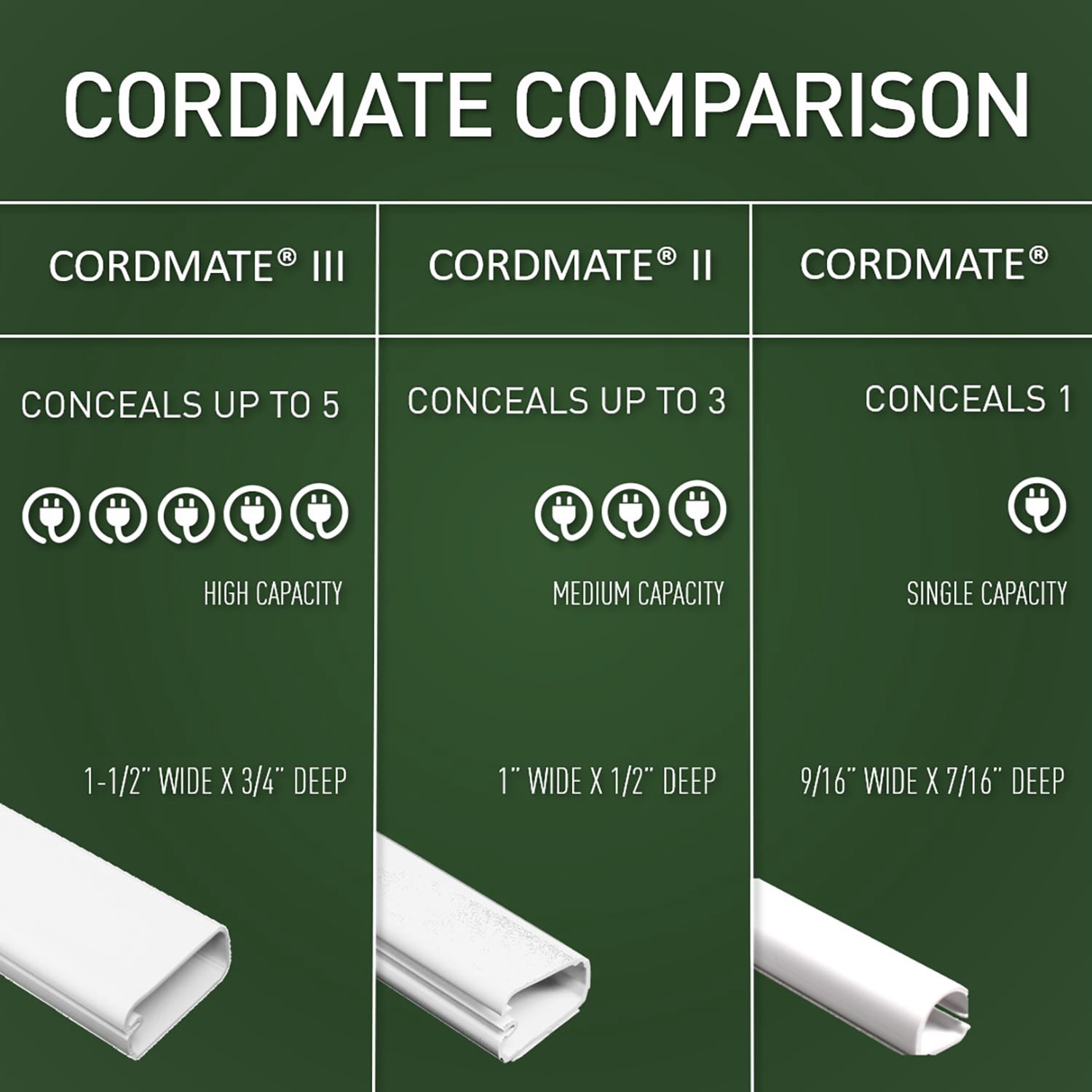 slide 6 of 6, Legrand Wiremold CordMate II 5-ft x 1.0-in PVC White Straight channel cord cover, 1 ct