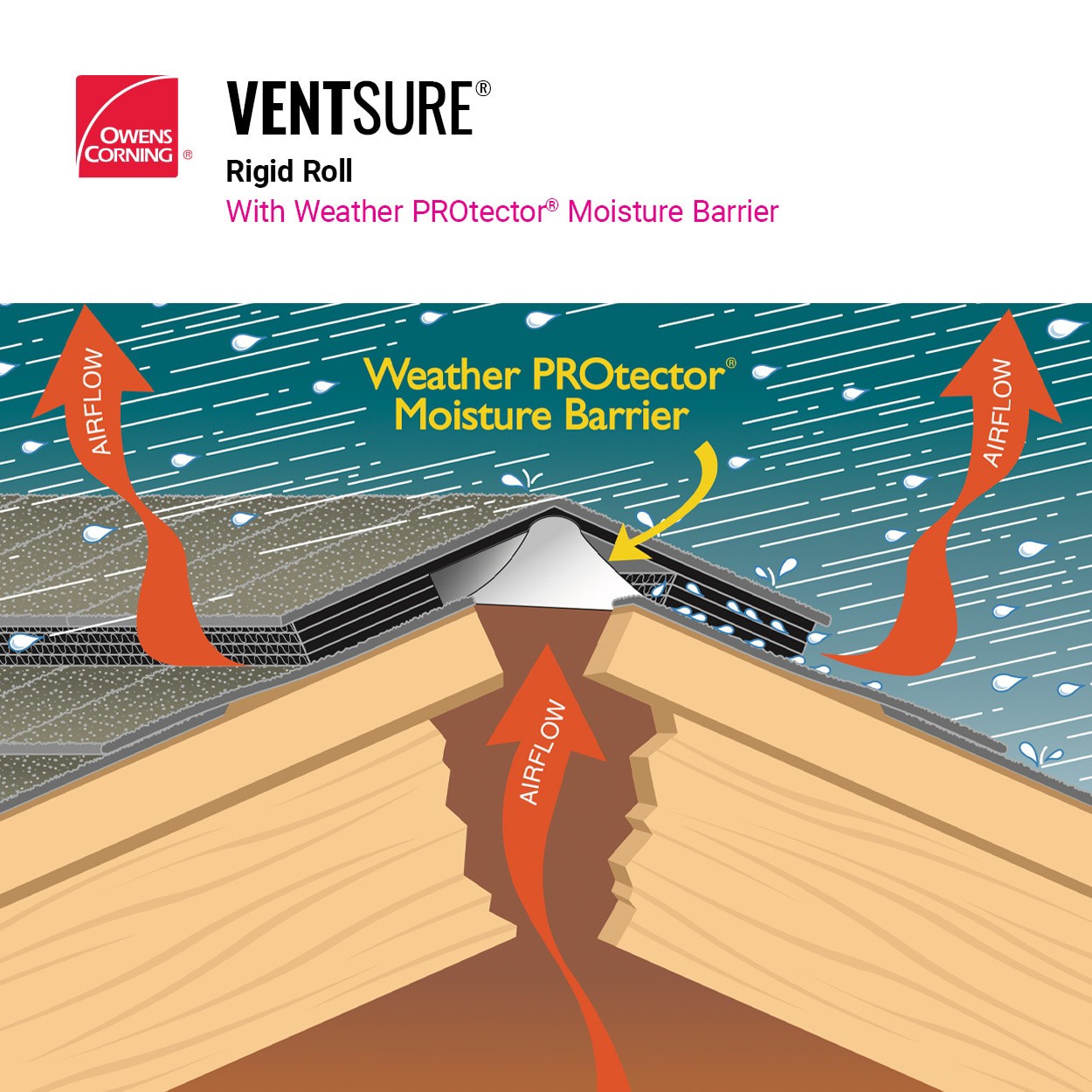 slide 3 of 6, Owens Corning VentSure 7.0-in x 240.0-in Black Plastic Roll Roof Ridge Vent, 1 ct