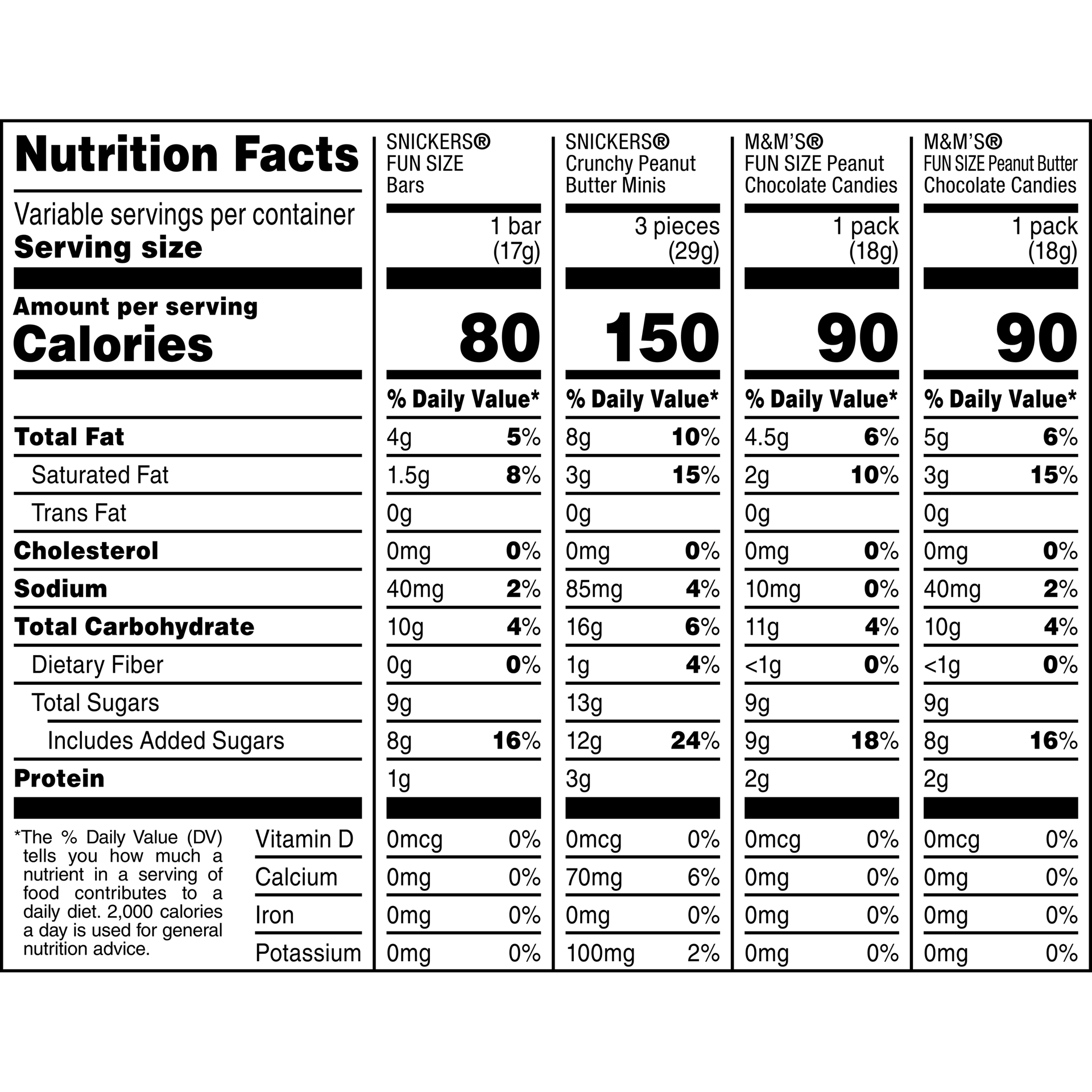 slide 4 of 8, Mixed SNICKERS Peanut Butter & Original, M&M'S Peanut Butter & Milk Chocolate Candy, 32.2oz (55ct), 32.2 oz